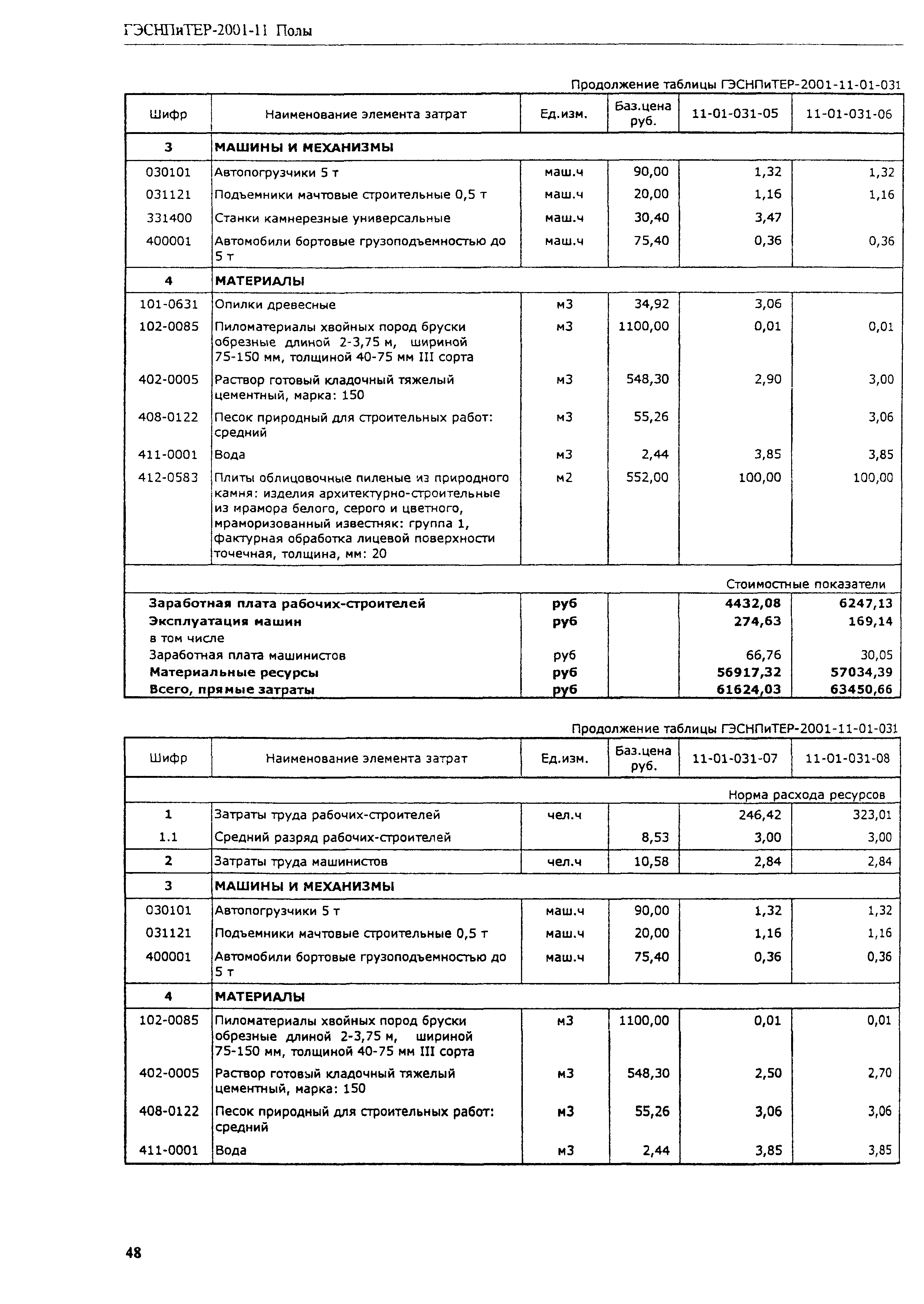 ГЭСНПиТЕР 2001-11