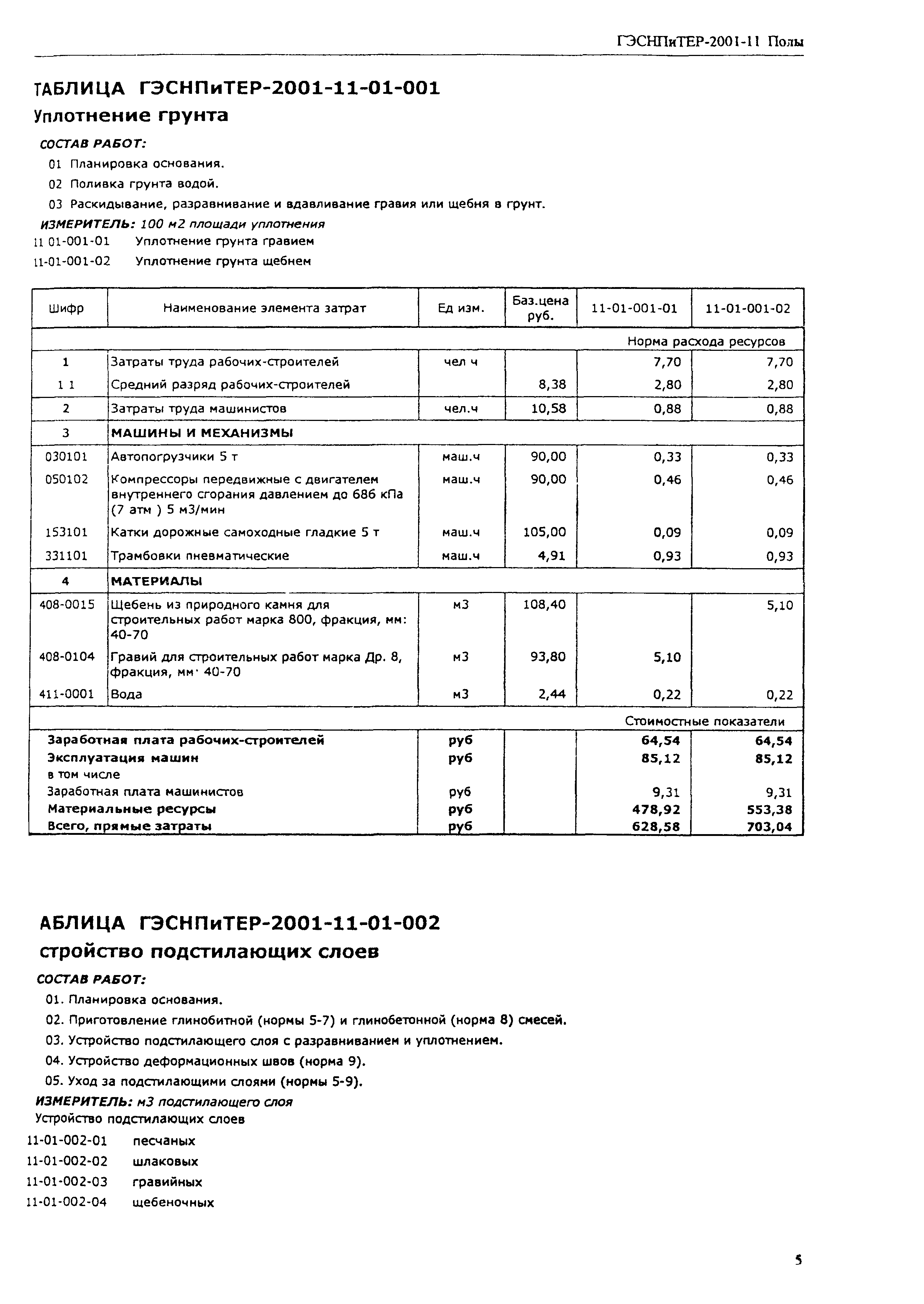 ГЭСНПиТЕР 2001-11