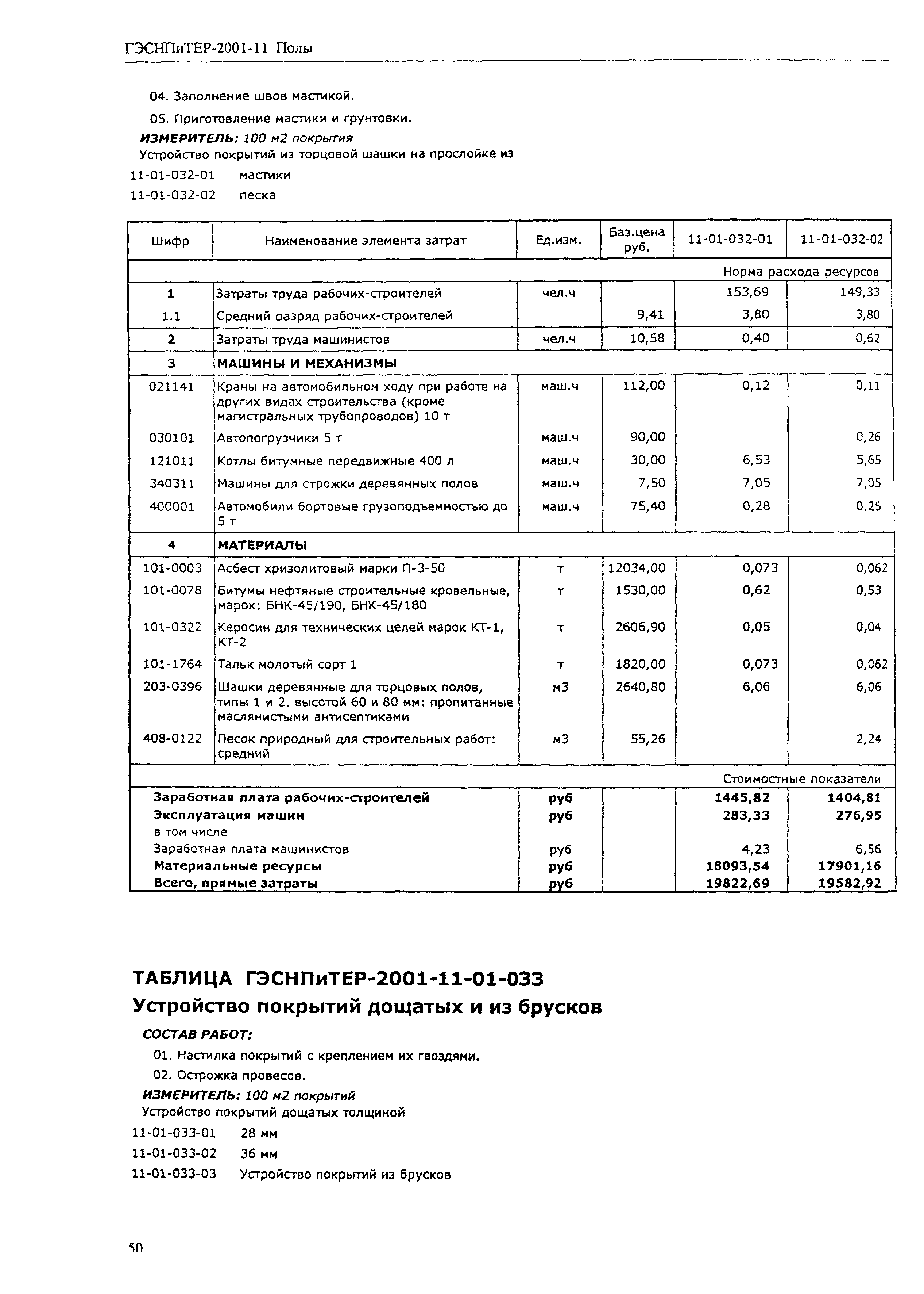 ГЭСНПиТЕР 2001-11