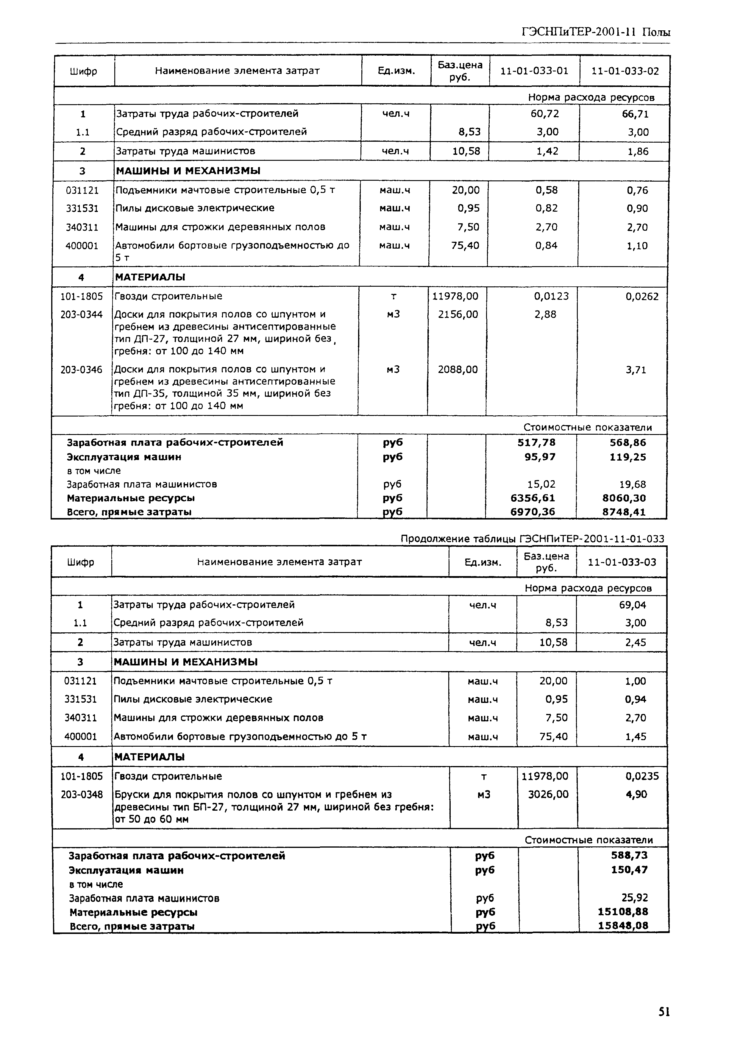 ГЭСНПиТЕР 2001-11