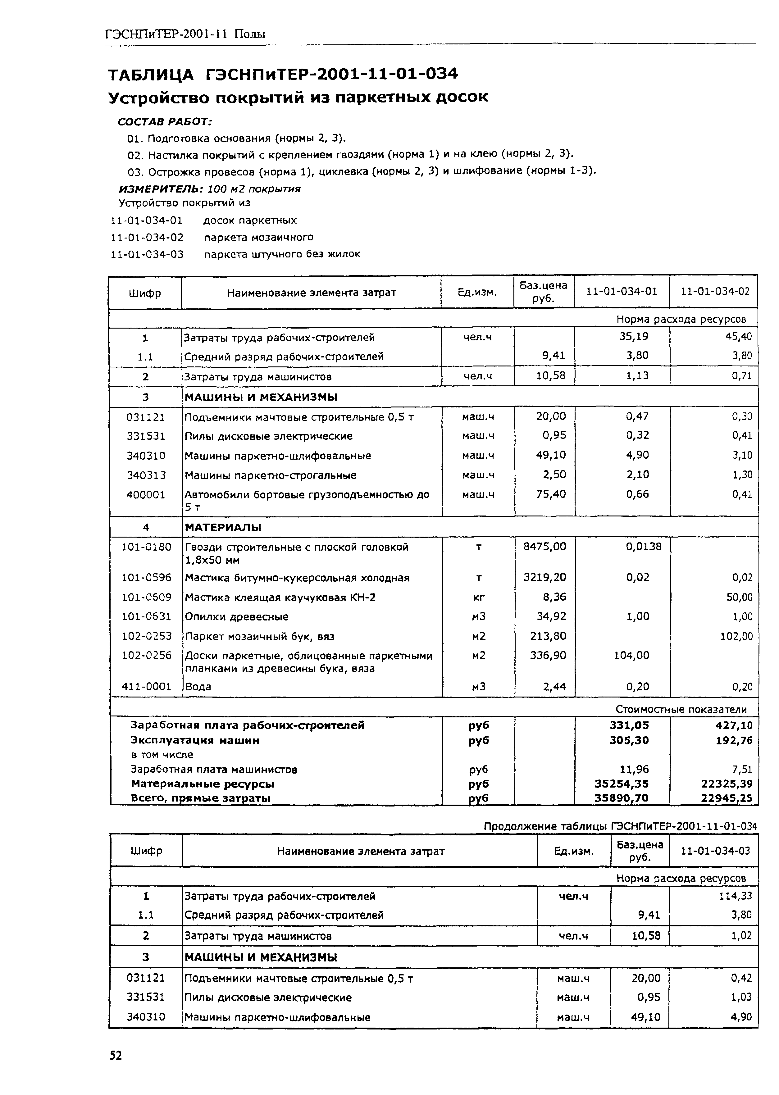 ГЭСНПиТЕР 2001-11