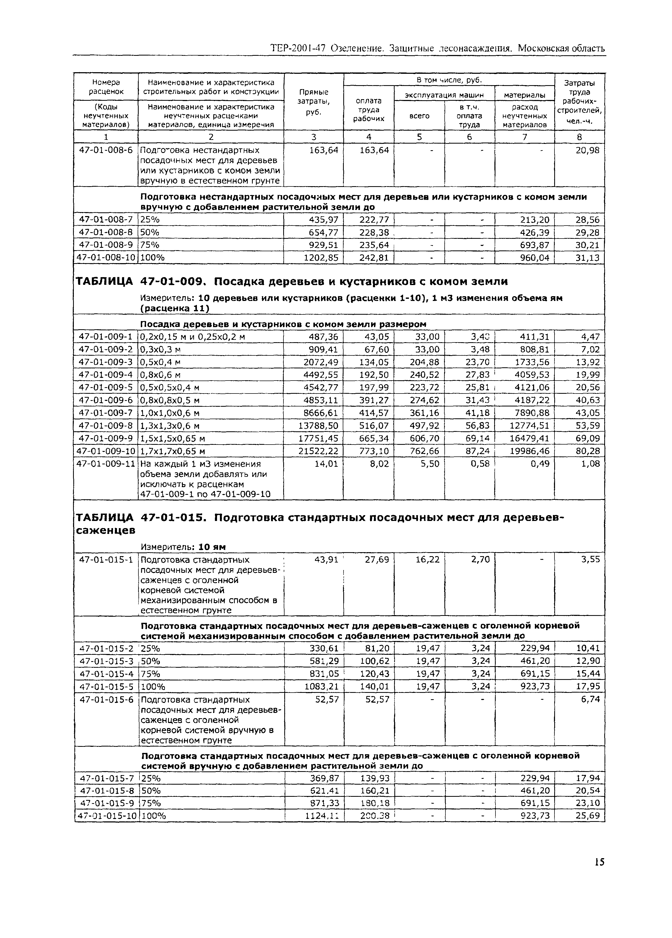 ТЕР 2001-47 Московской области