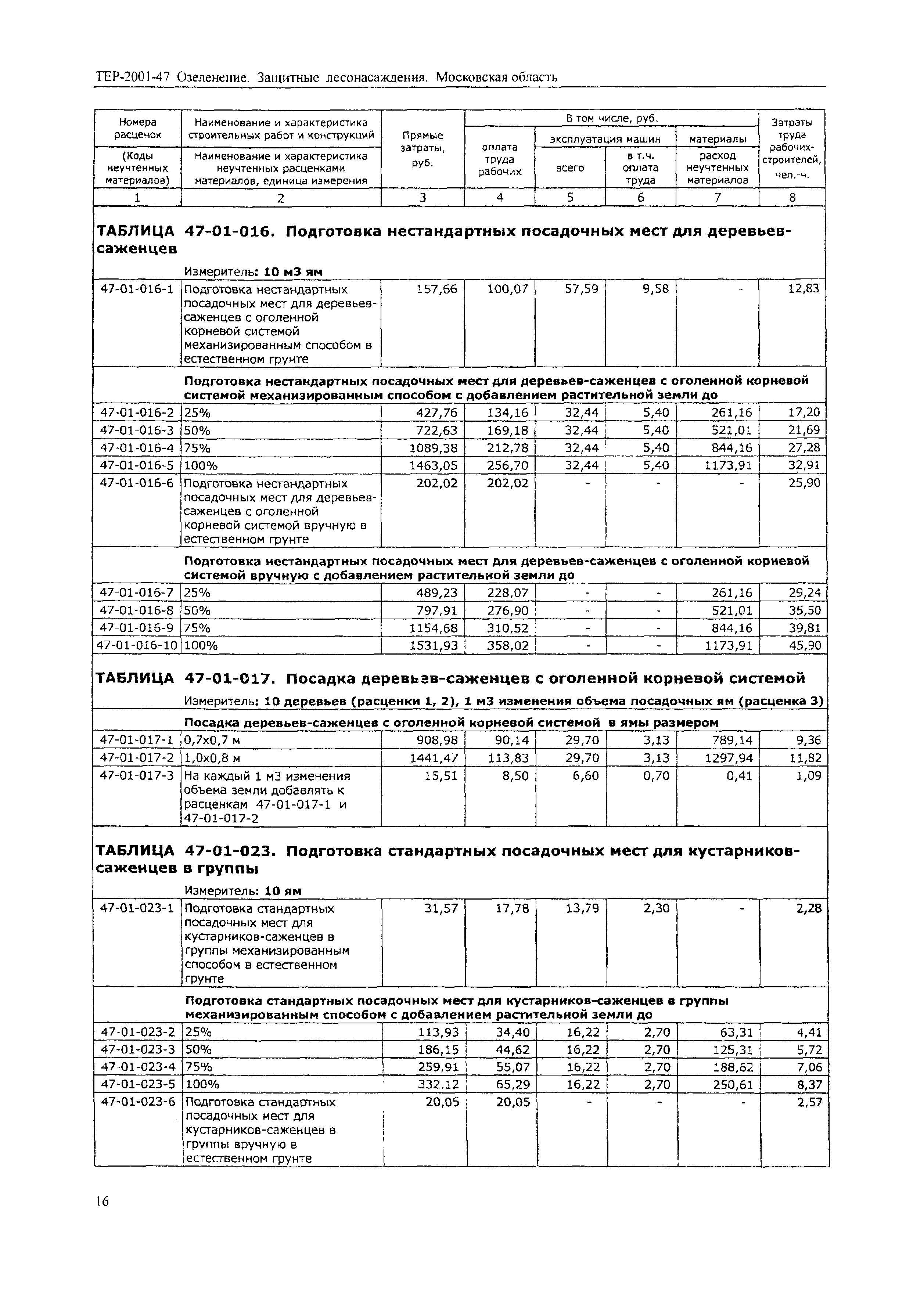 ТЕР 2001-47 Московской области