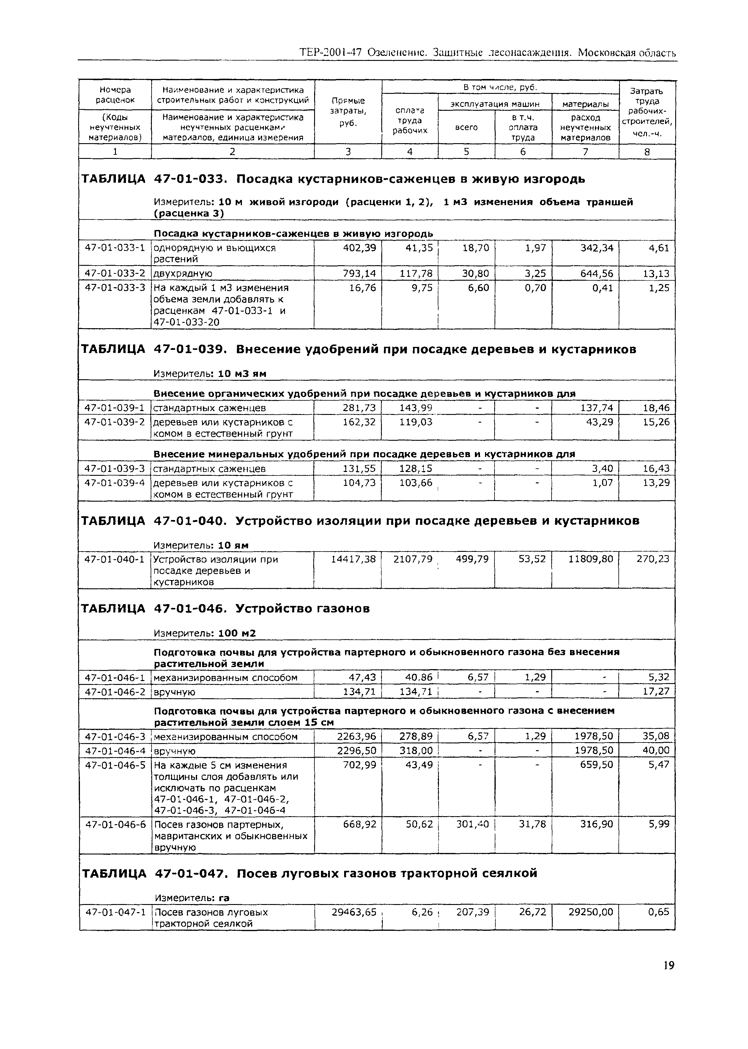 ТЕР 2001-47 Московской области