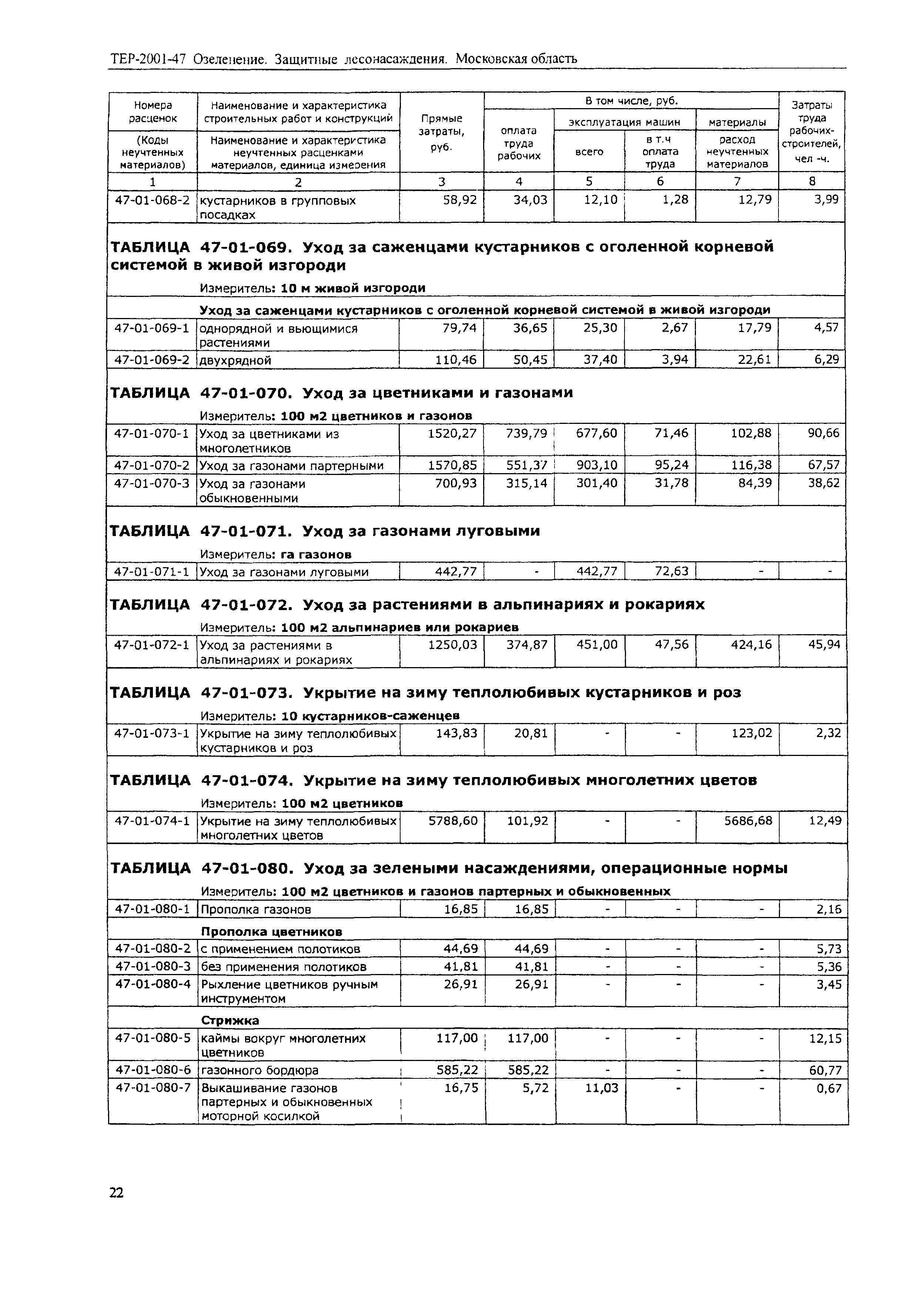 ТЕР 2001-47 Московской области