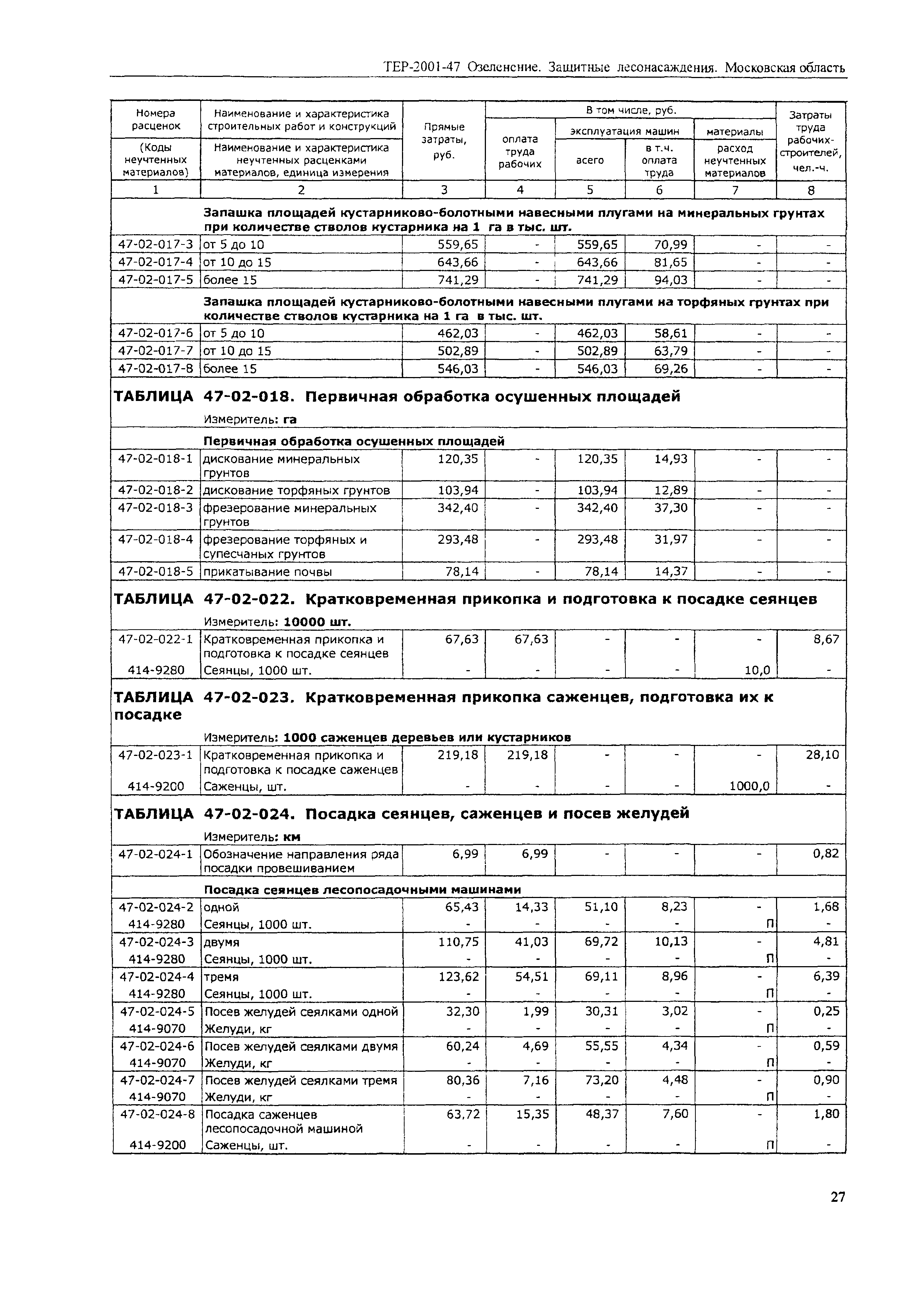 ТЕР 2001-47 Московской области