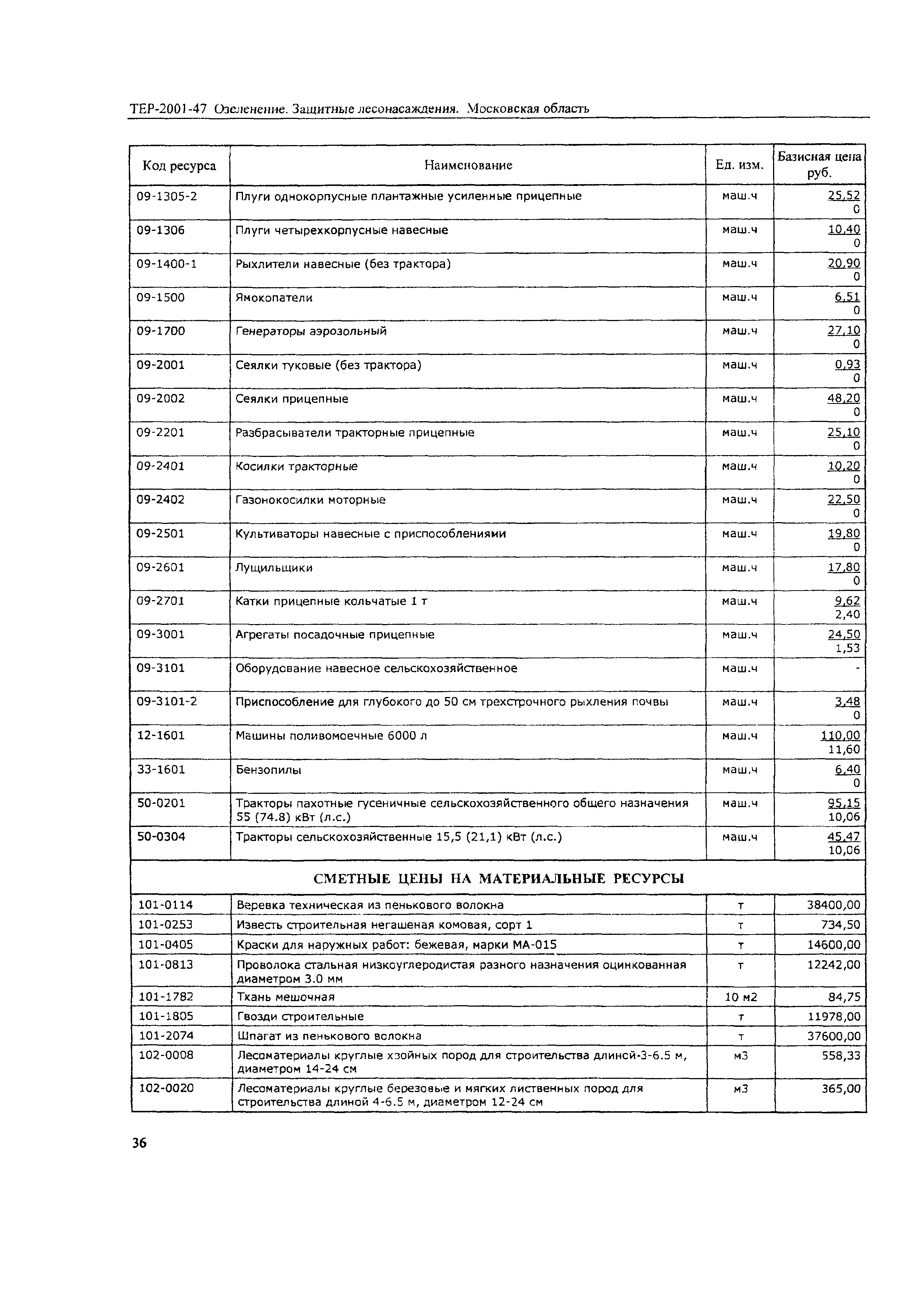 ТЕР 2001-47 Московской области