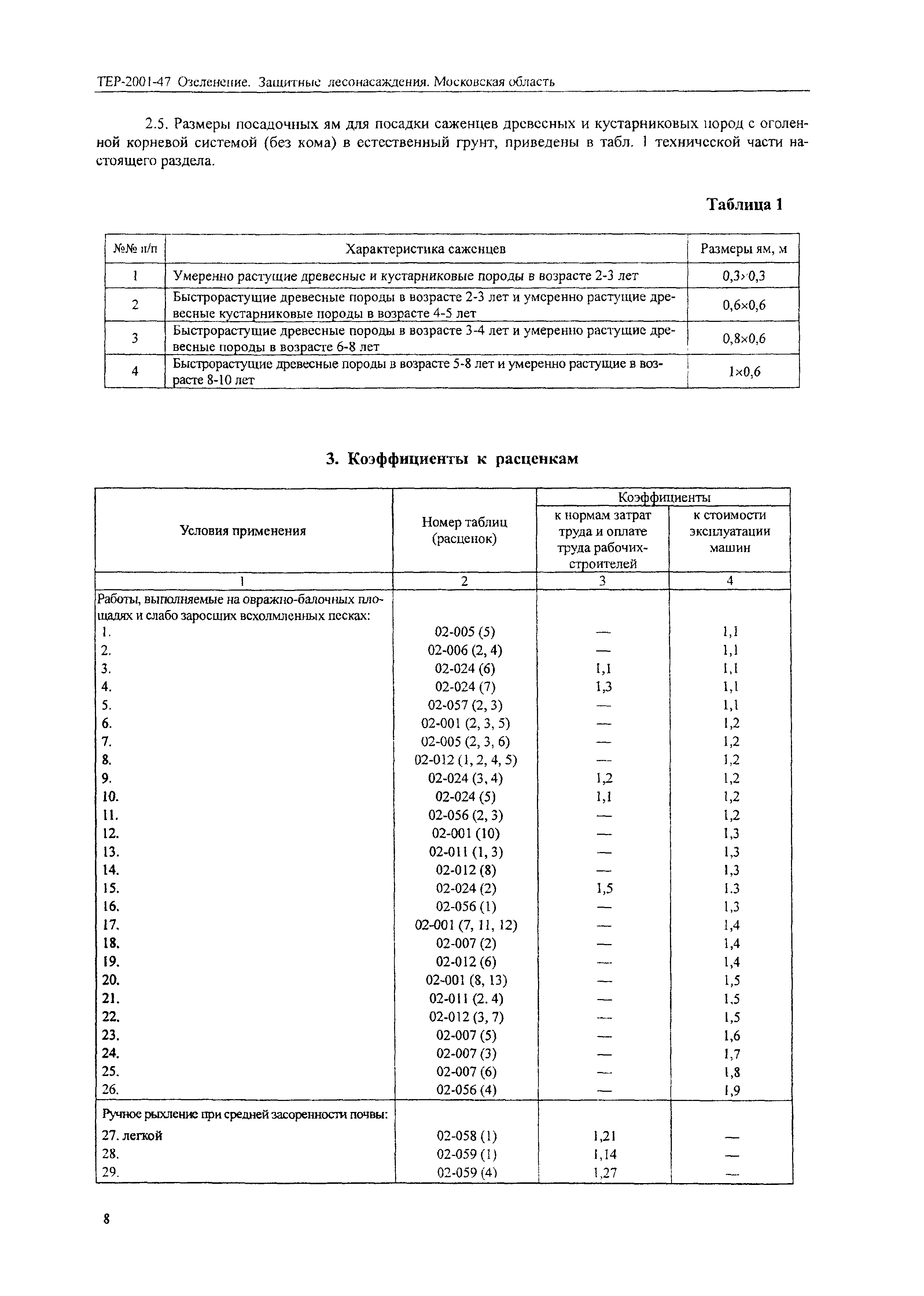 ТЕР 2001-47 Московской области