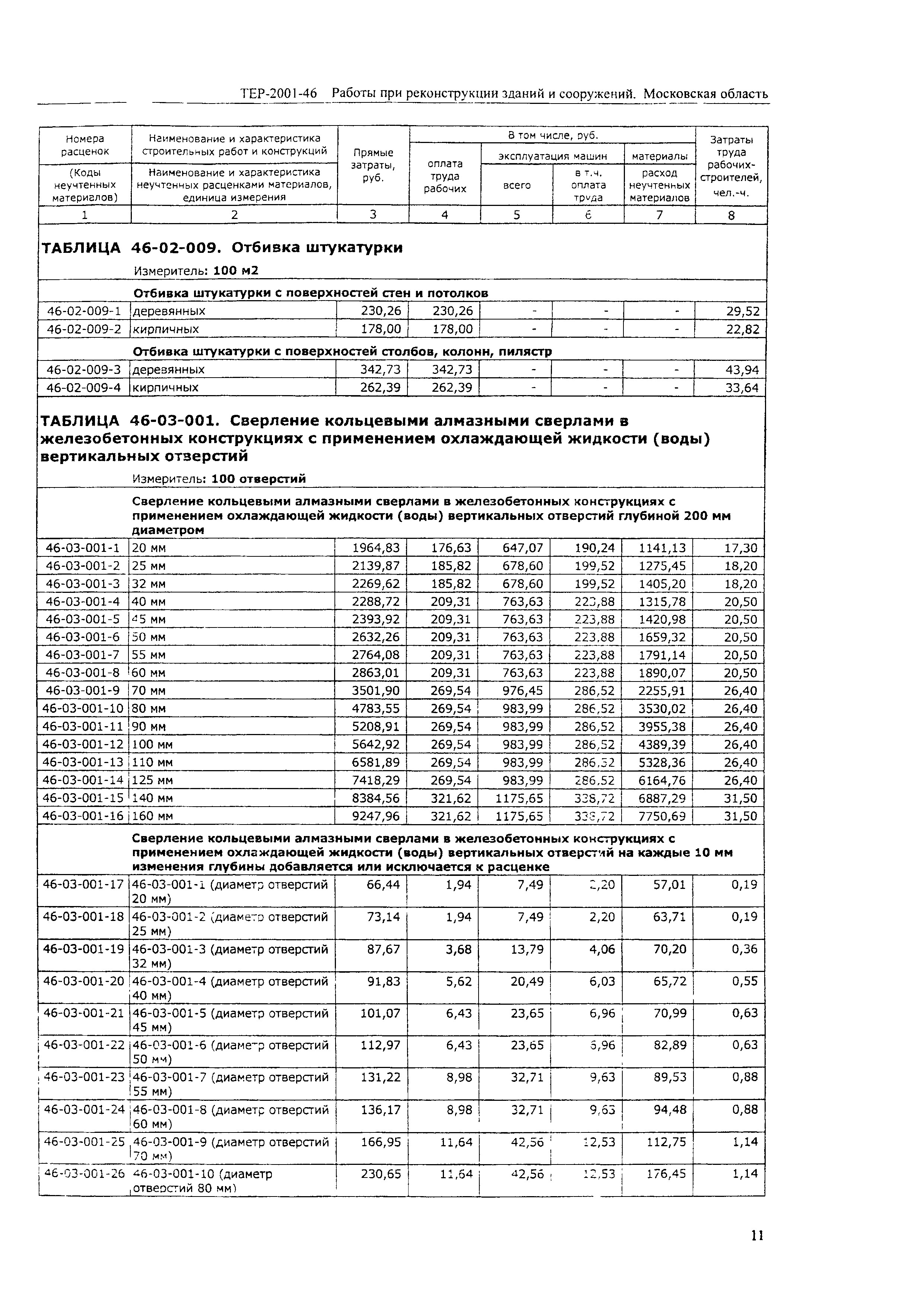 ТЕР 2001-46 Московской области