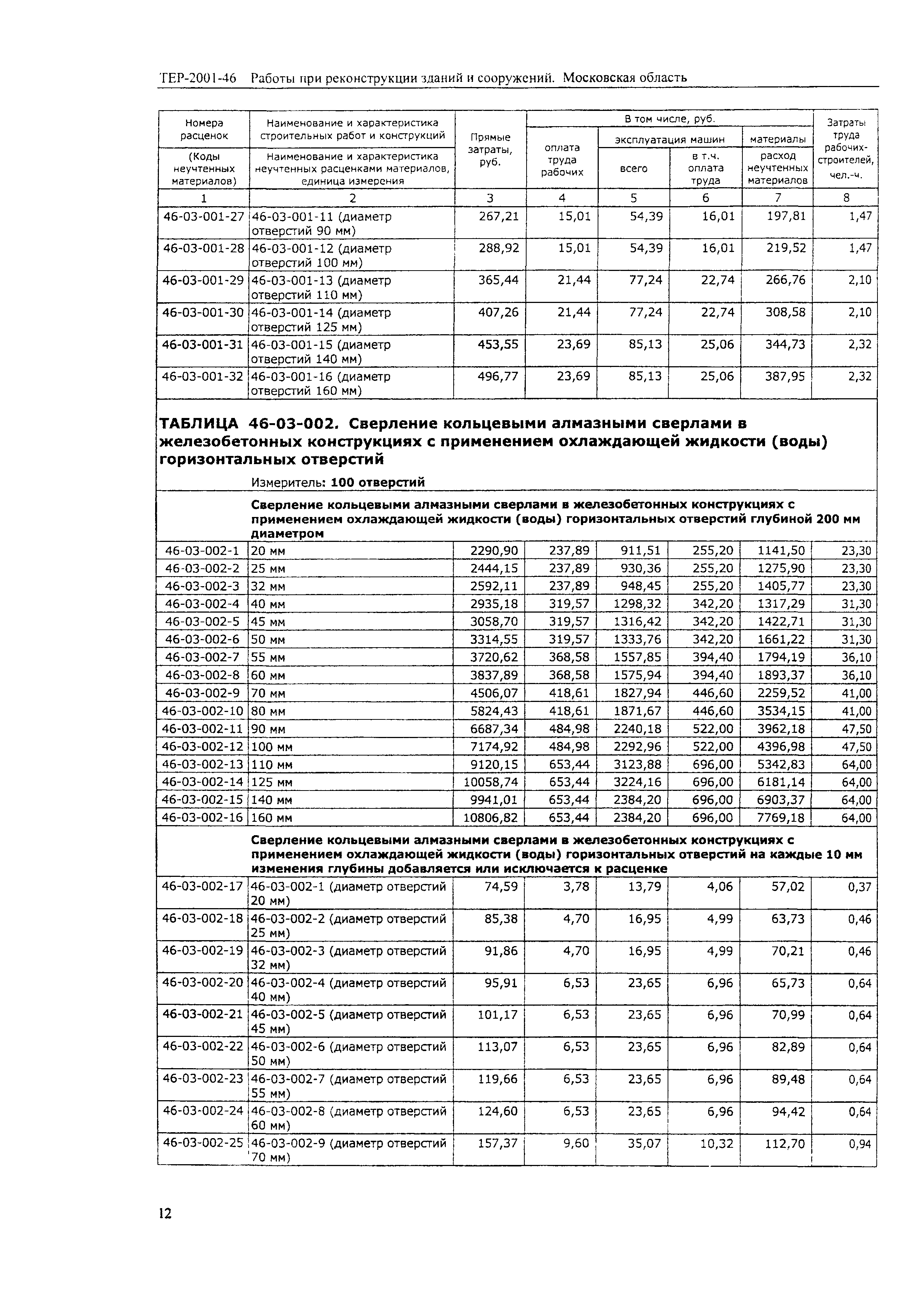 ТЕР 2001-46 Московской области