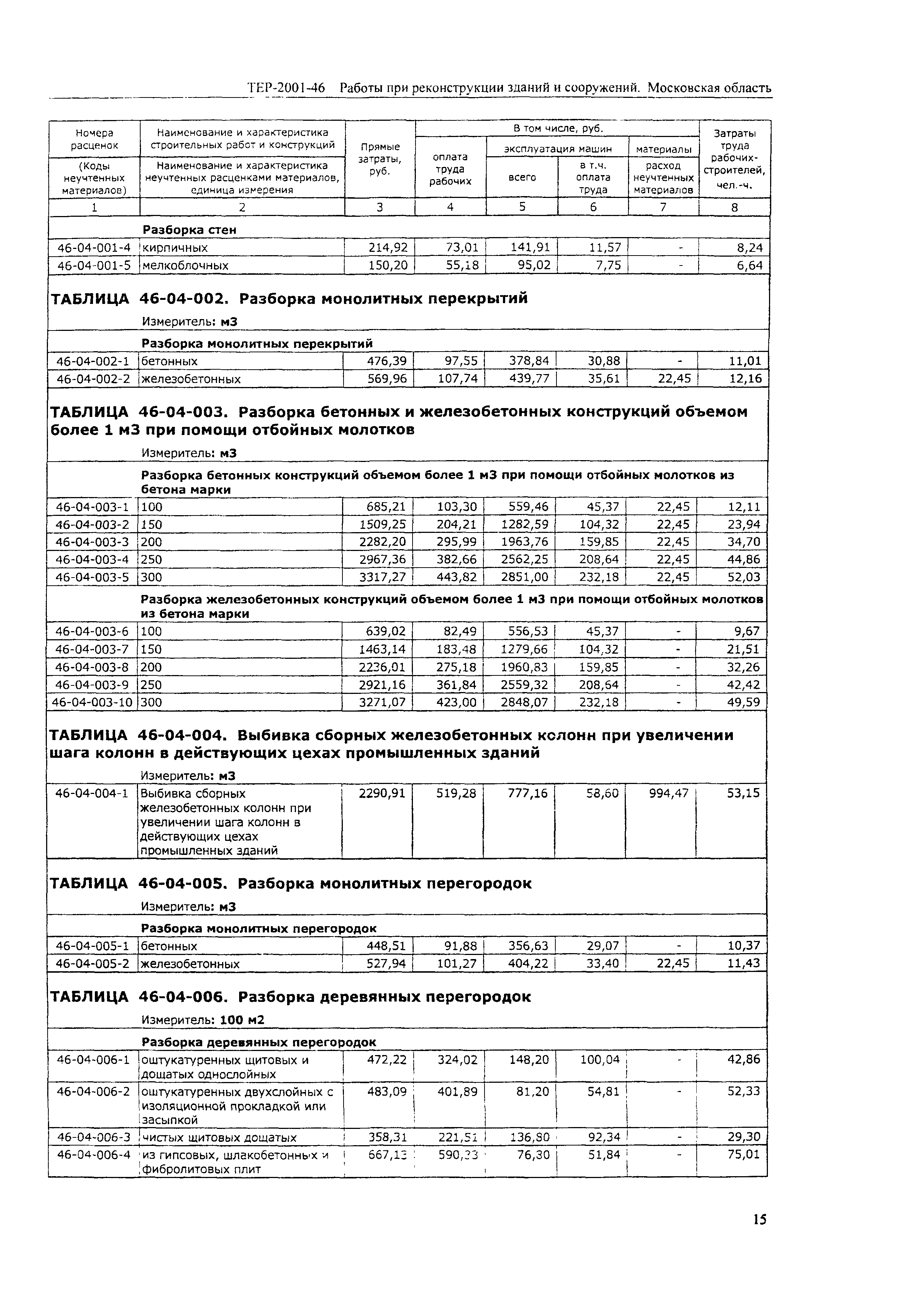 ТЕР 2001-46 Московской области