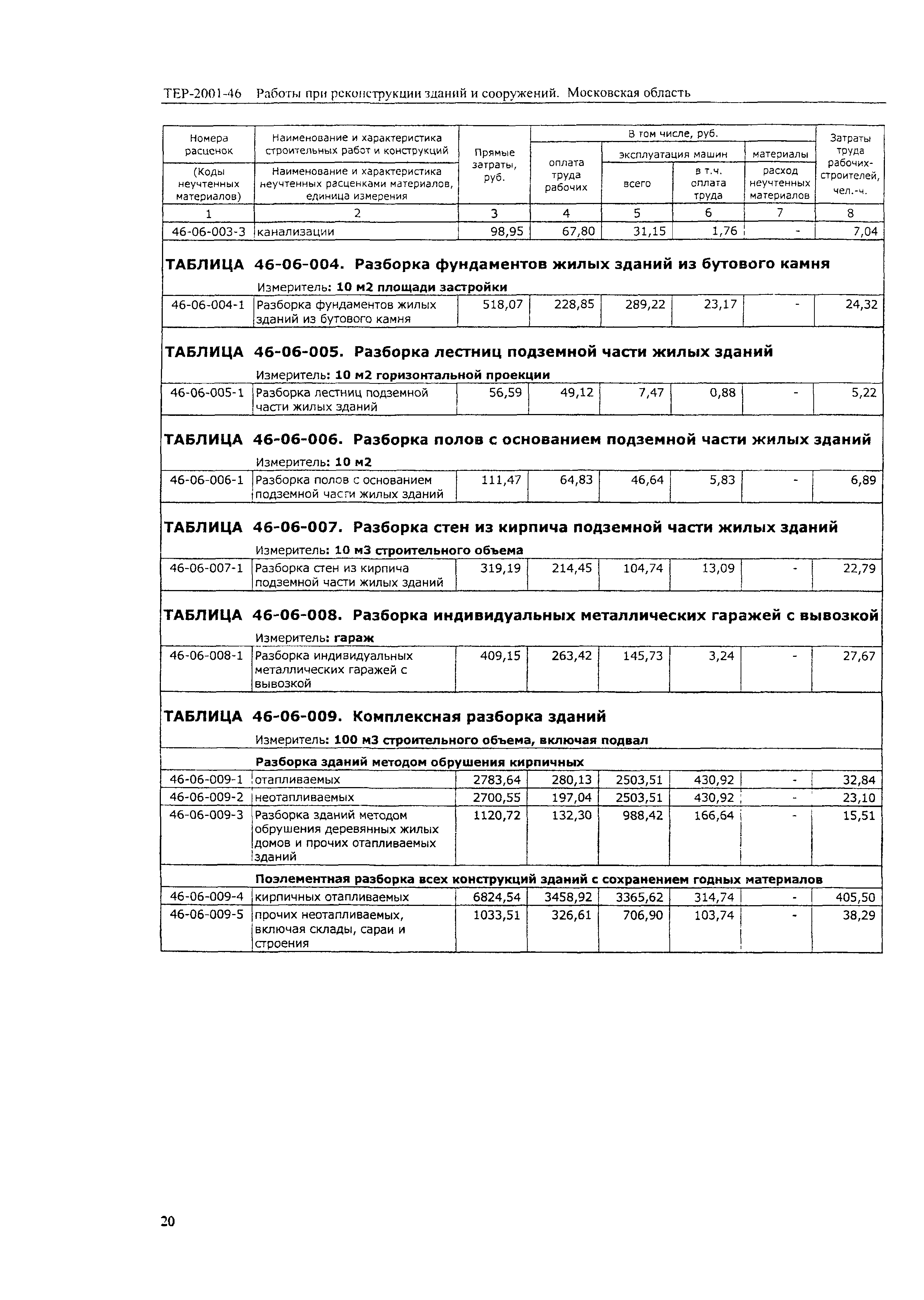 ТЕР 2001-46 Московской области