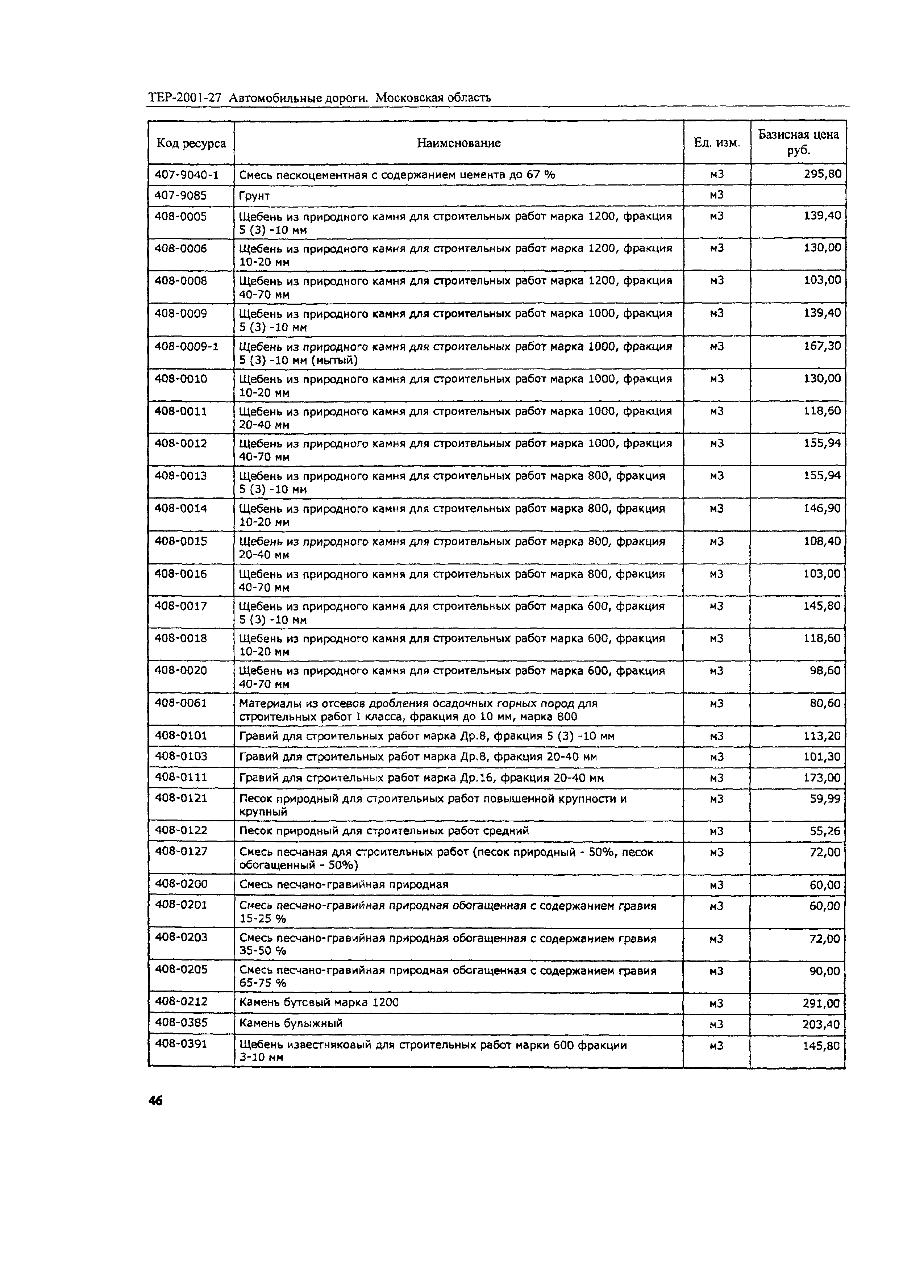 ТЕР 2001-27 Московской области