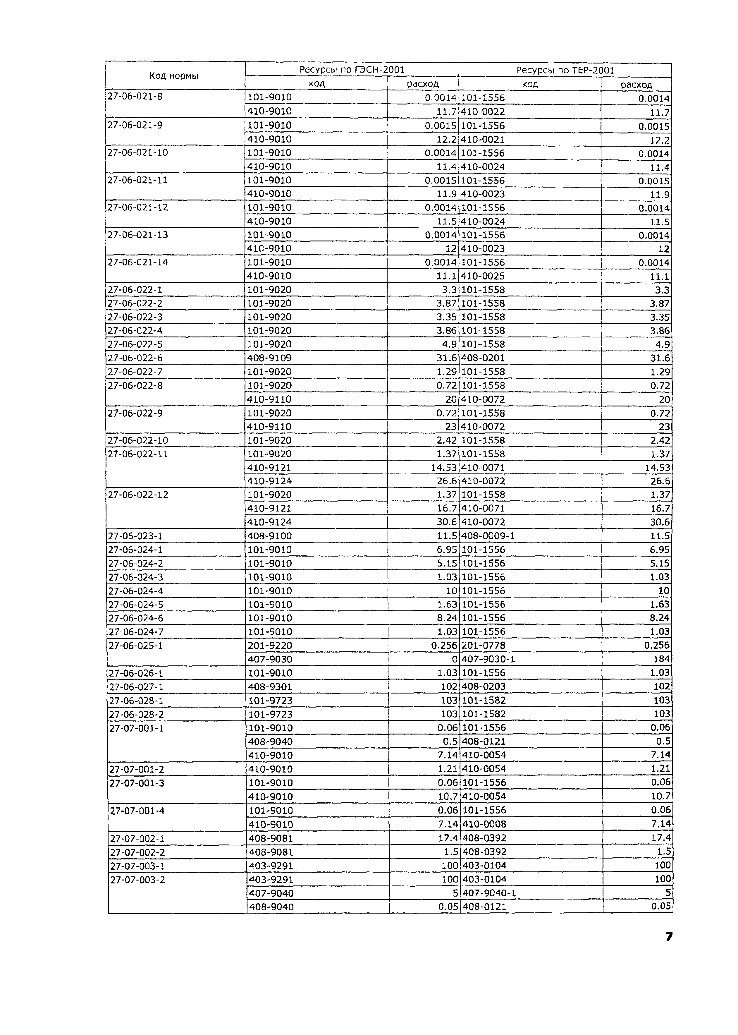 ТЕР 2001-27 Московской области