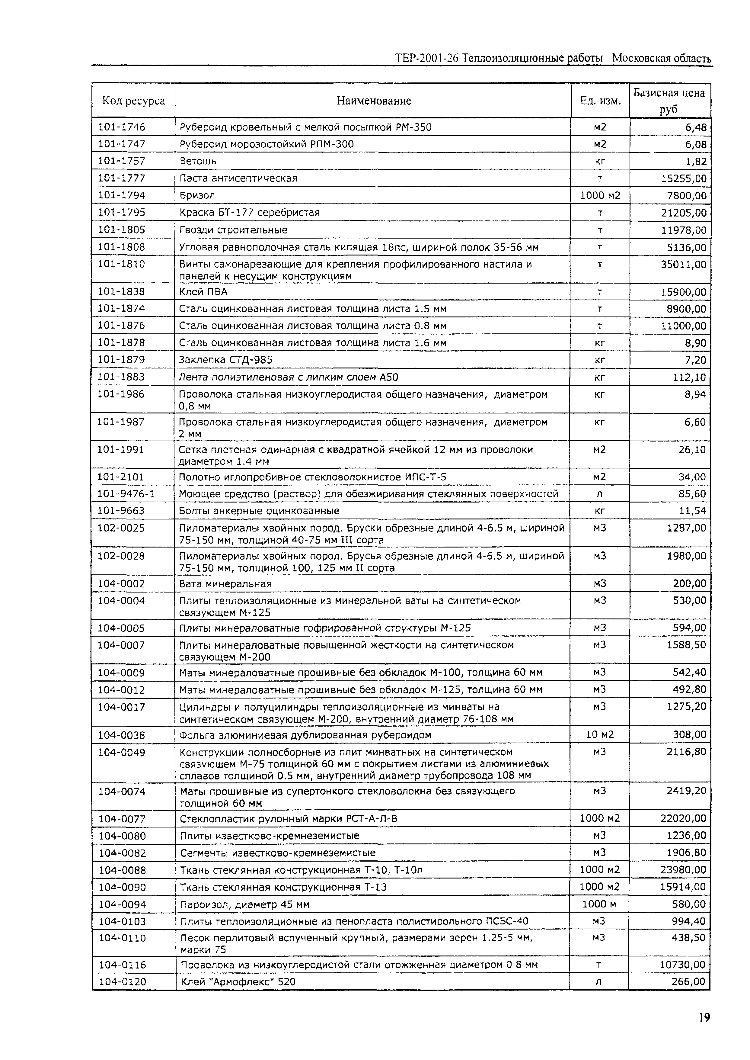 ТЕР 2001-26 Московской области