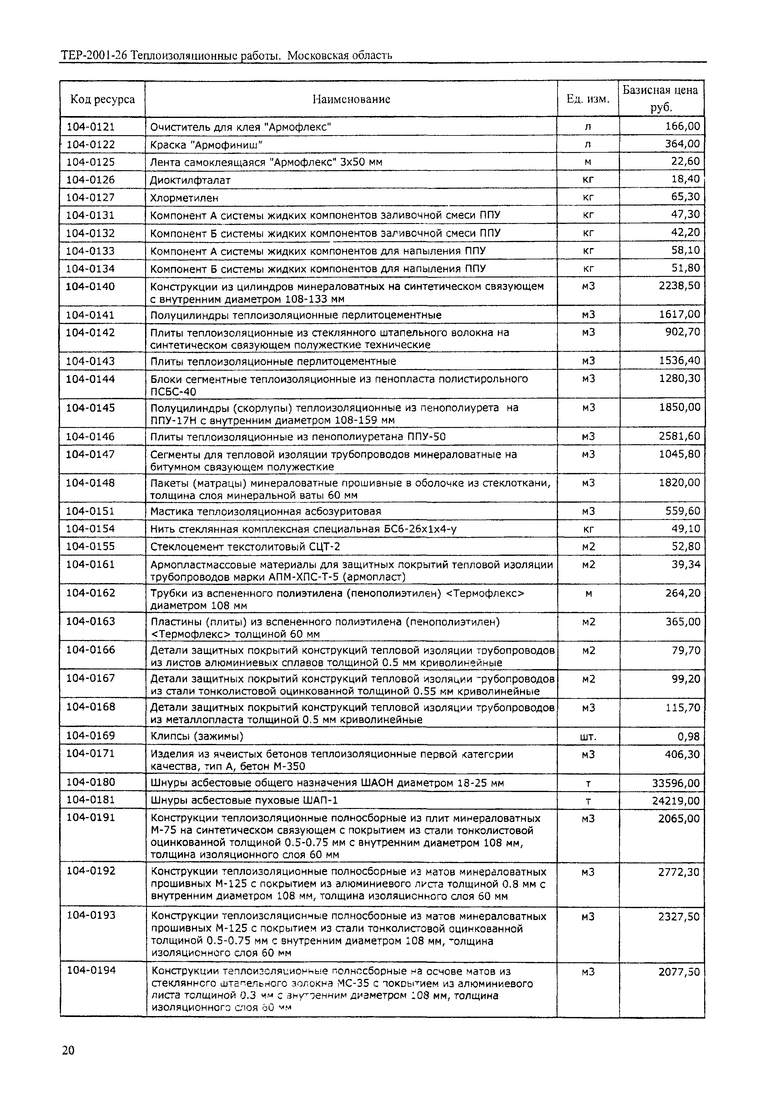 ТЕР 2001-26 Московской области