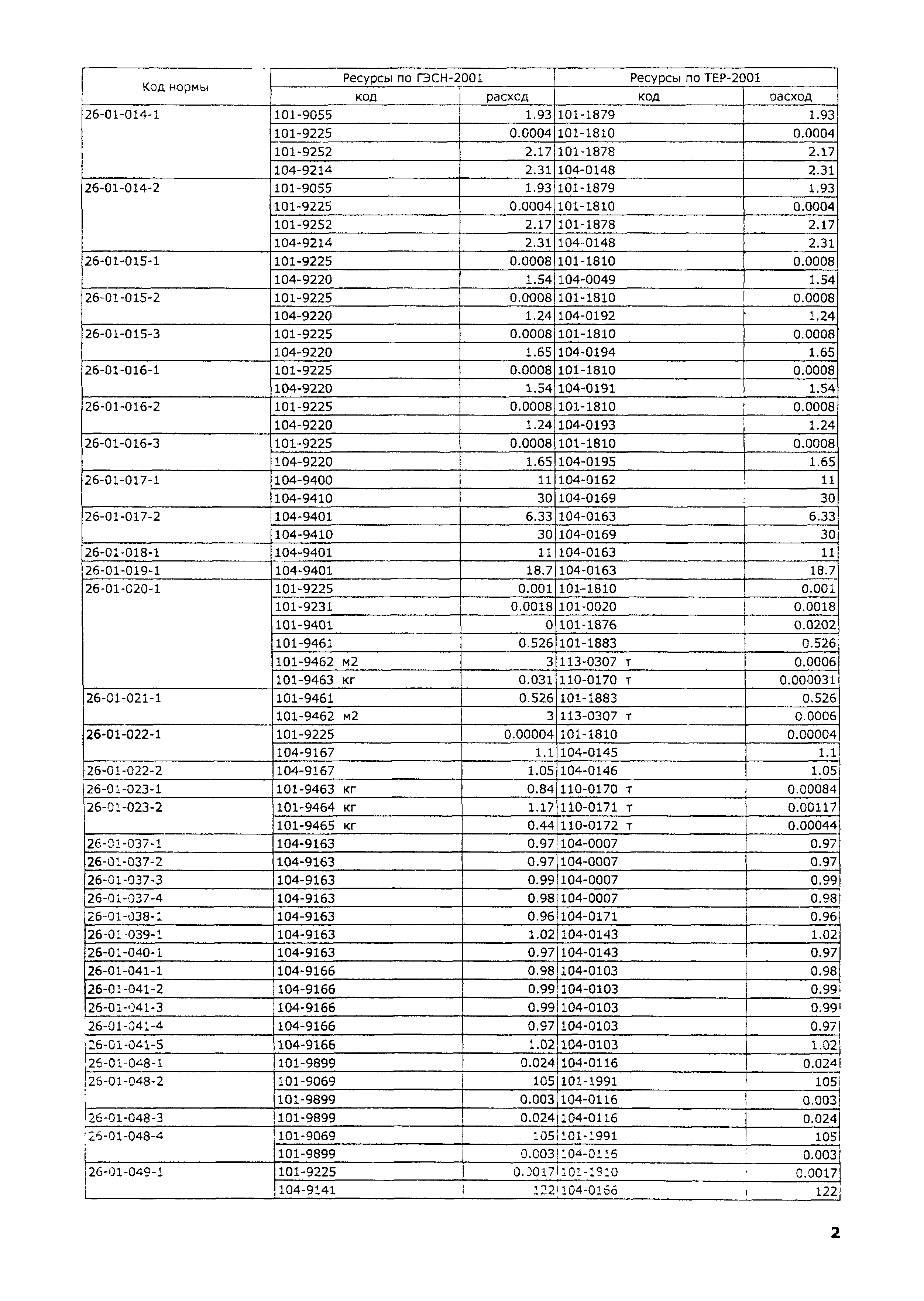 ТЕР 2001-26 Московской области