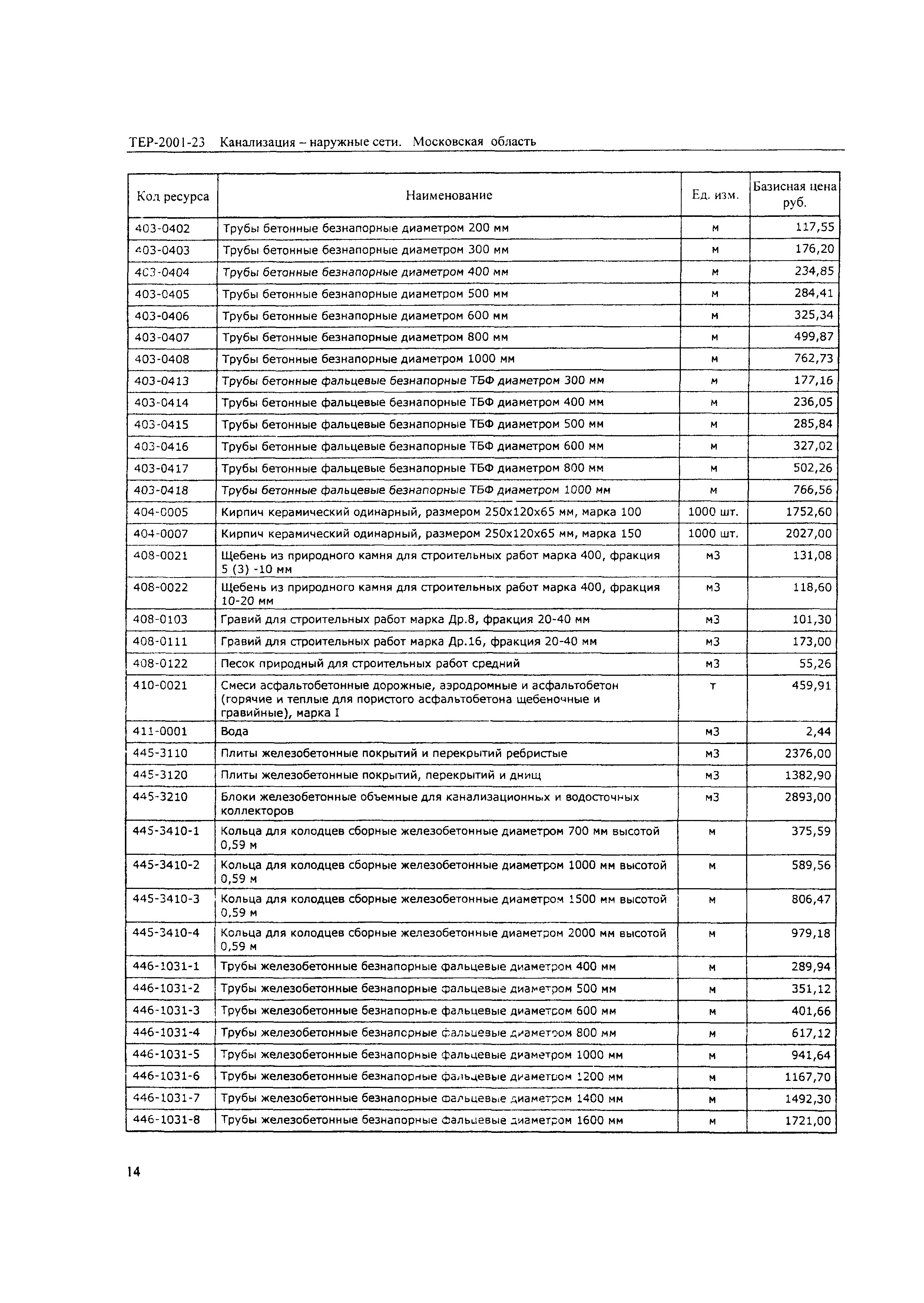 ТЕР 2001-23 Московской области