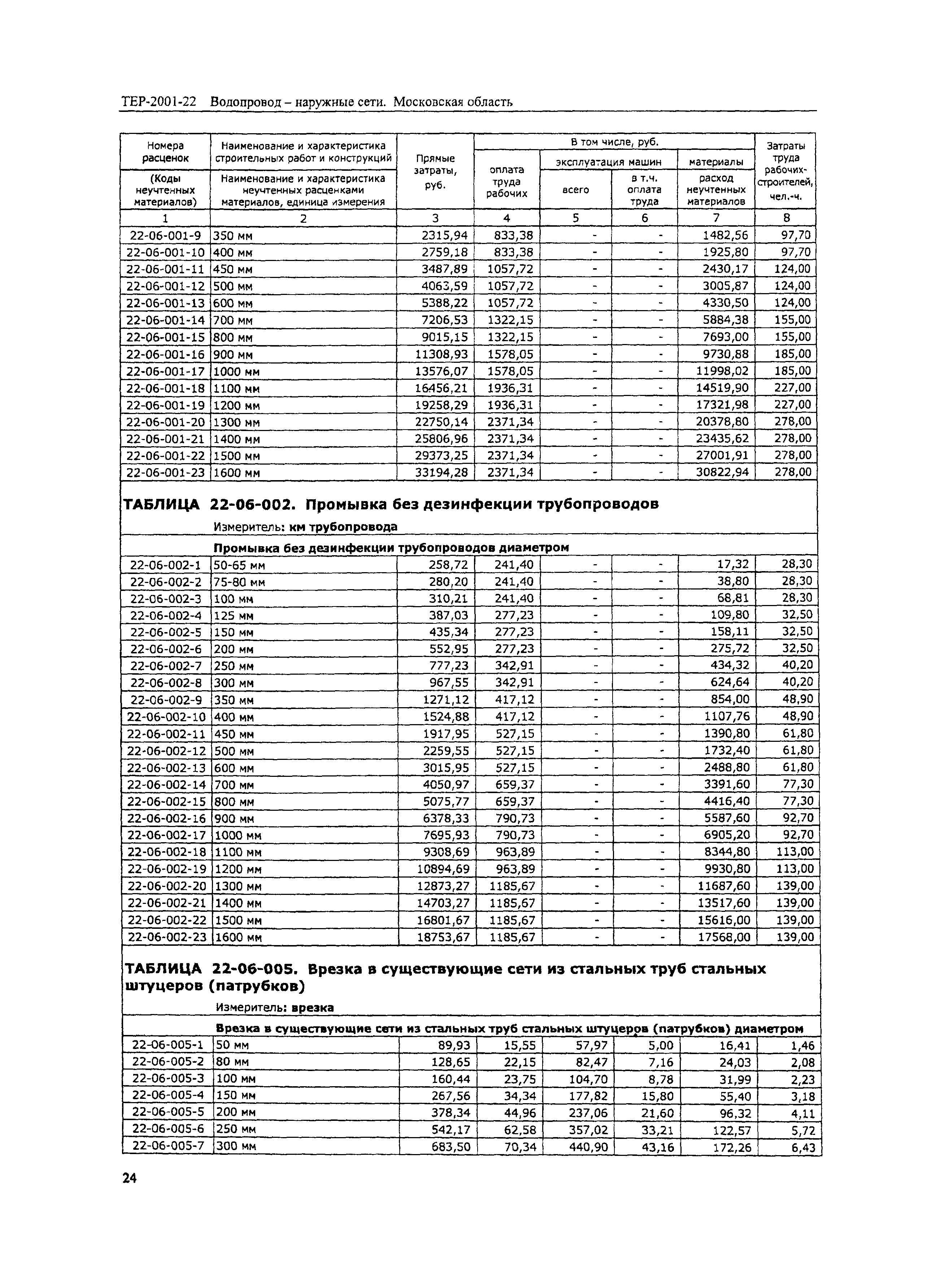 ТЕР 2001-22 Московской области