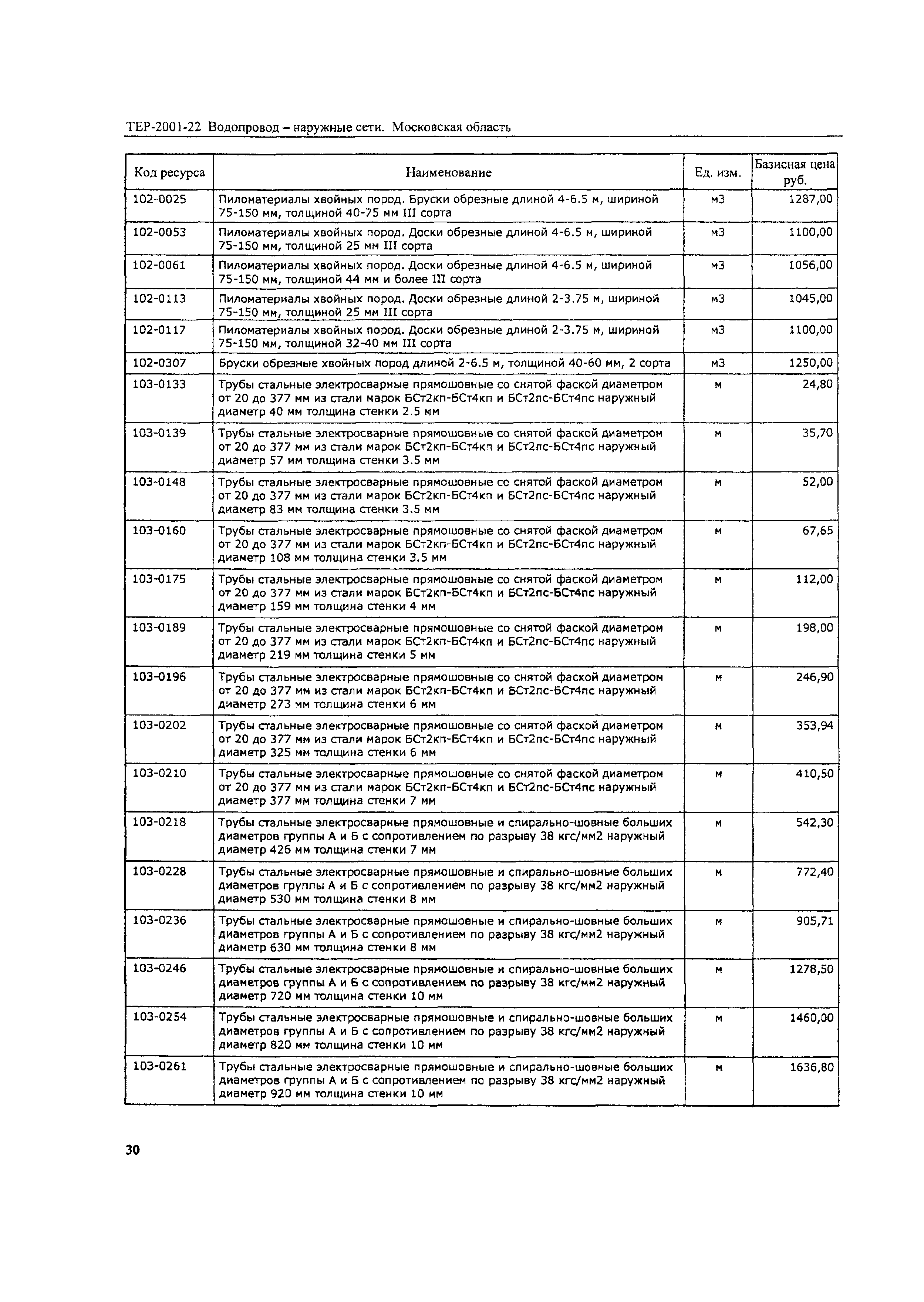 ТЕР 2001-22 Московской области