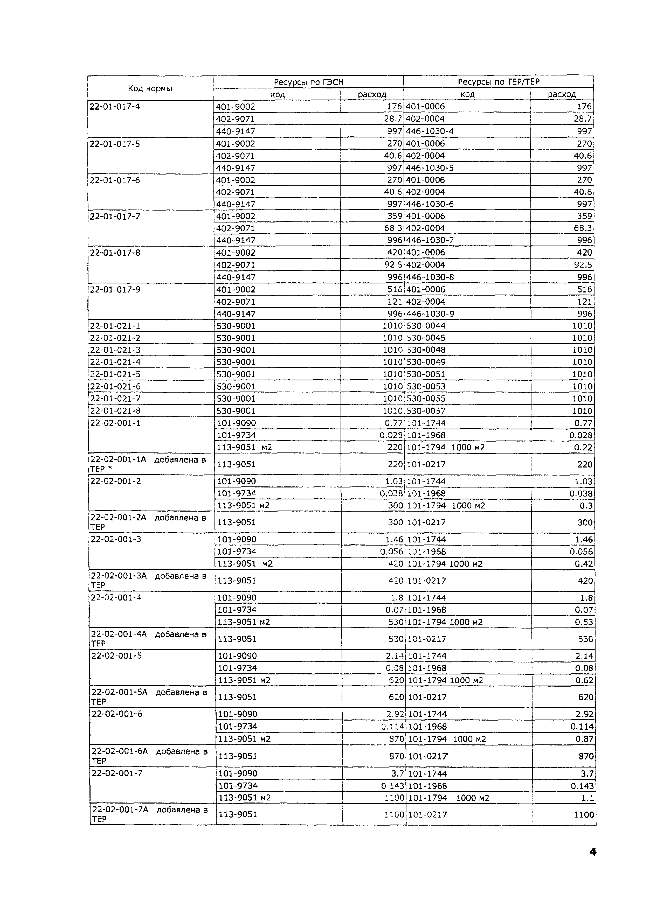 ТЕР 2001-22 Московской области