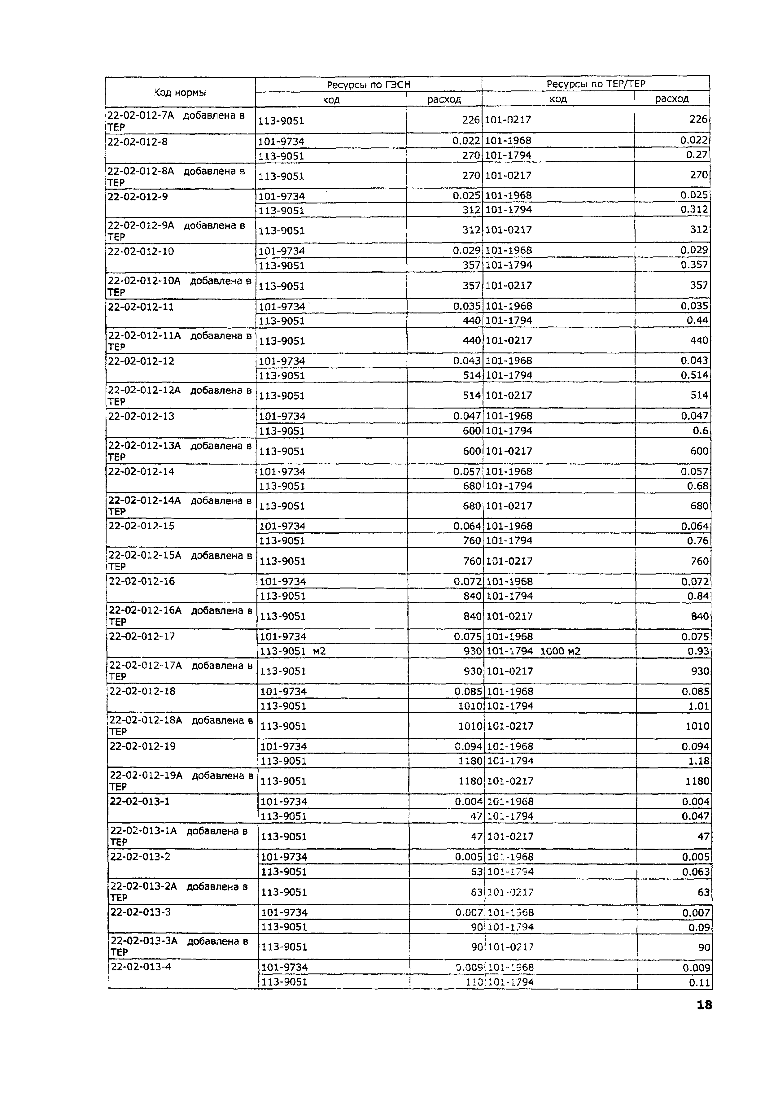 ТЕР 2001-22 Московской области