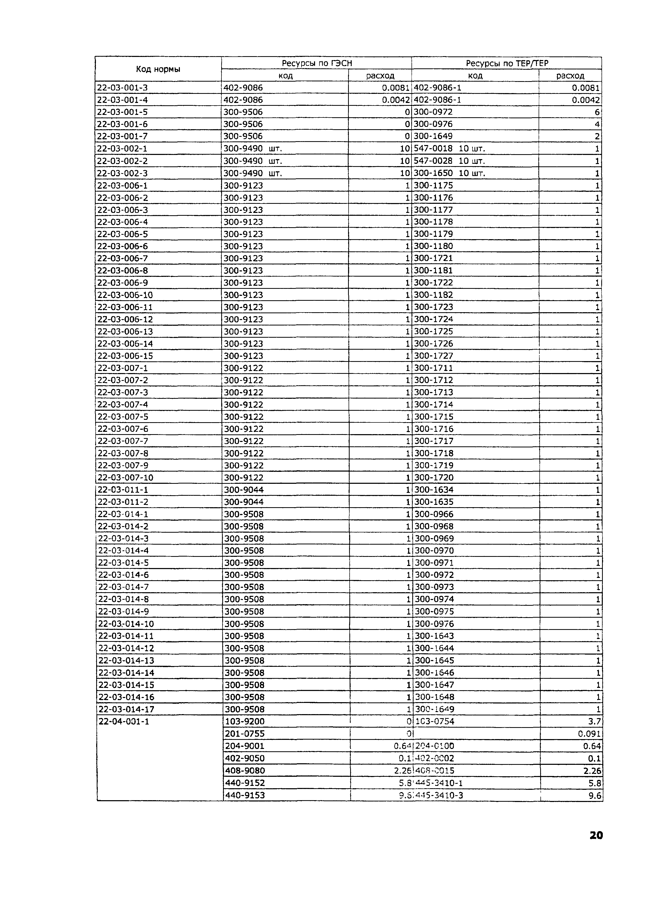 ТЕР 2001-22 Московской области