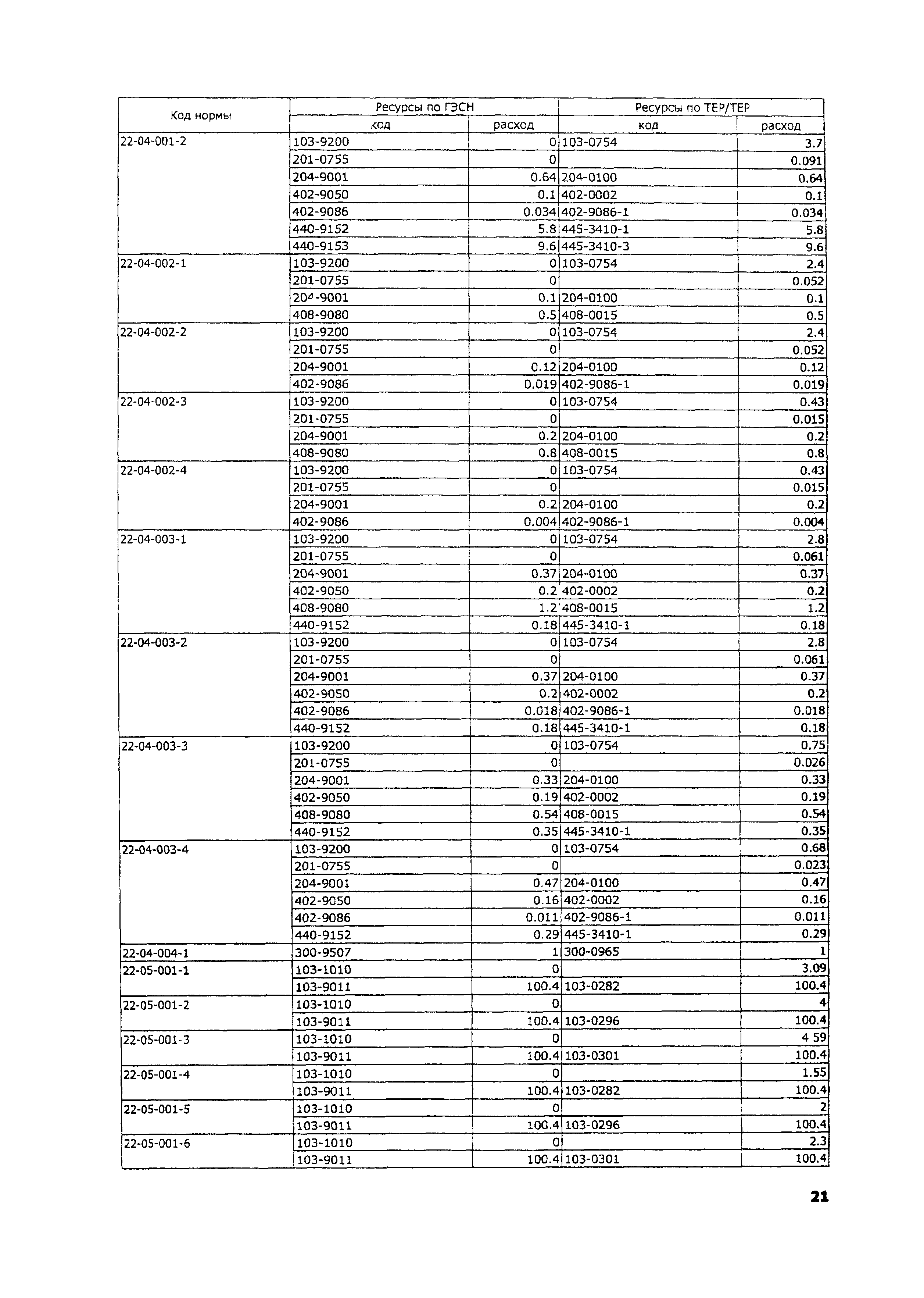 ТЕР 2001-22 Московской области