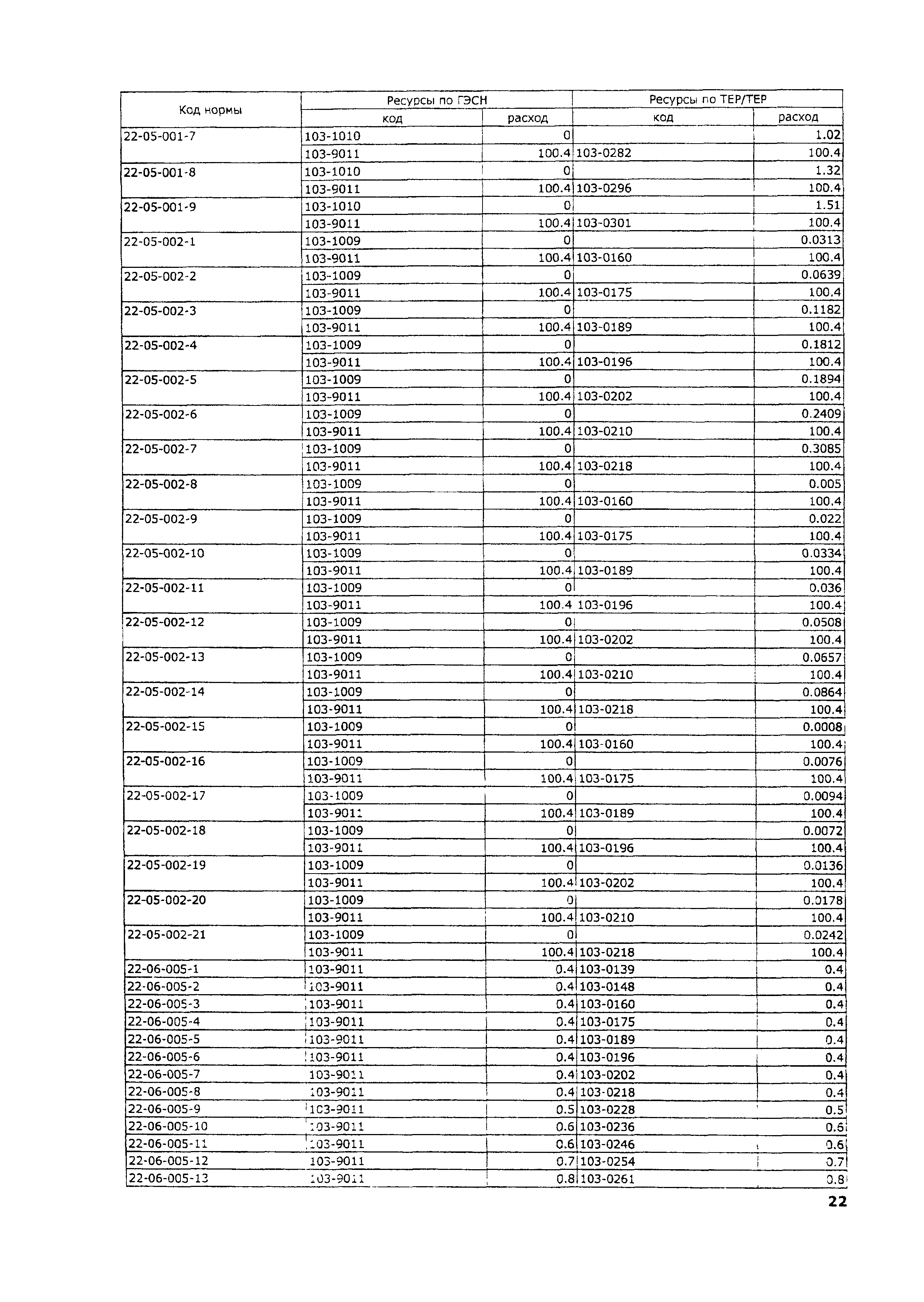 ТЕР 2001-22 Московской области