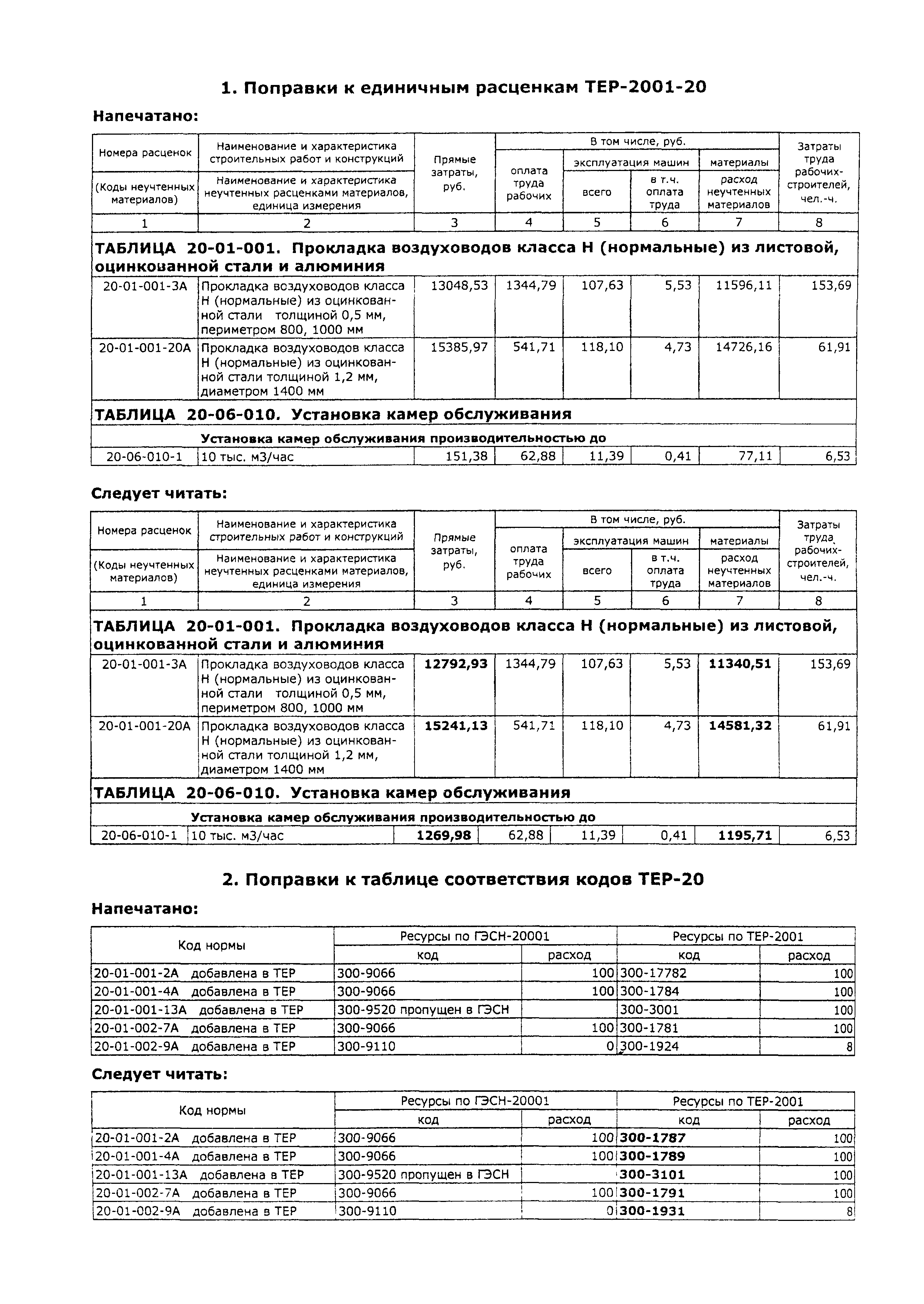 ТЕР 2001-20 Московской области