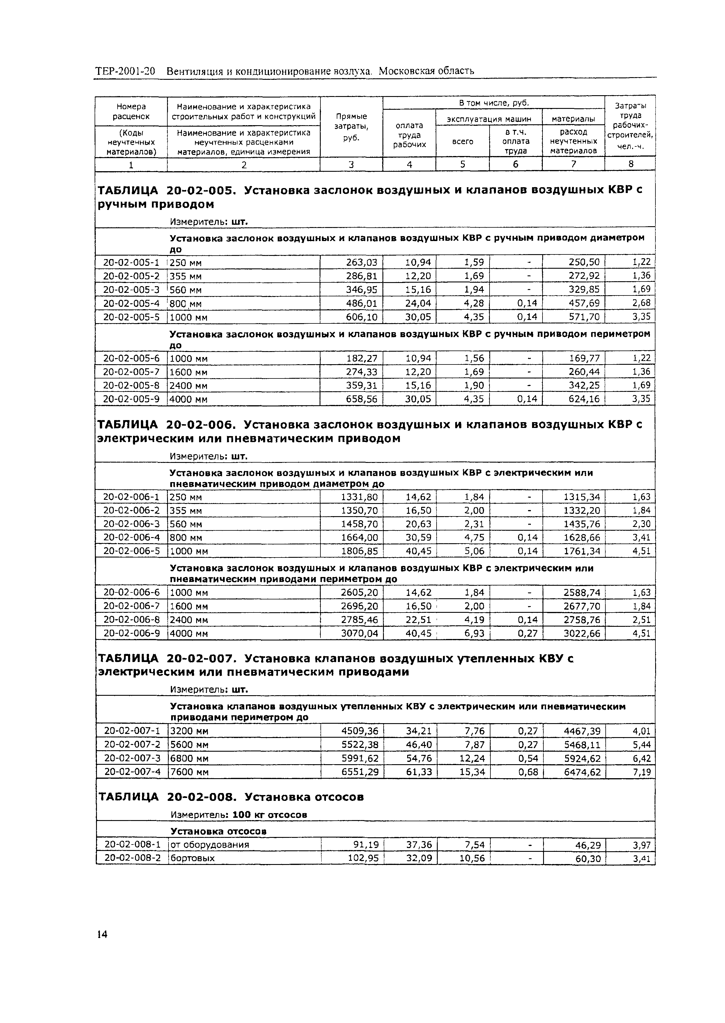 ТЕР 2001-20 Московской области