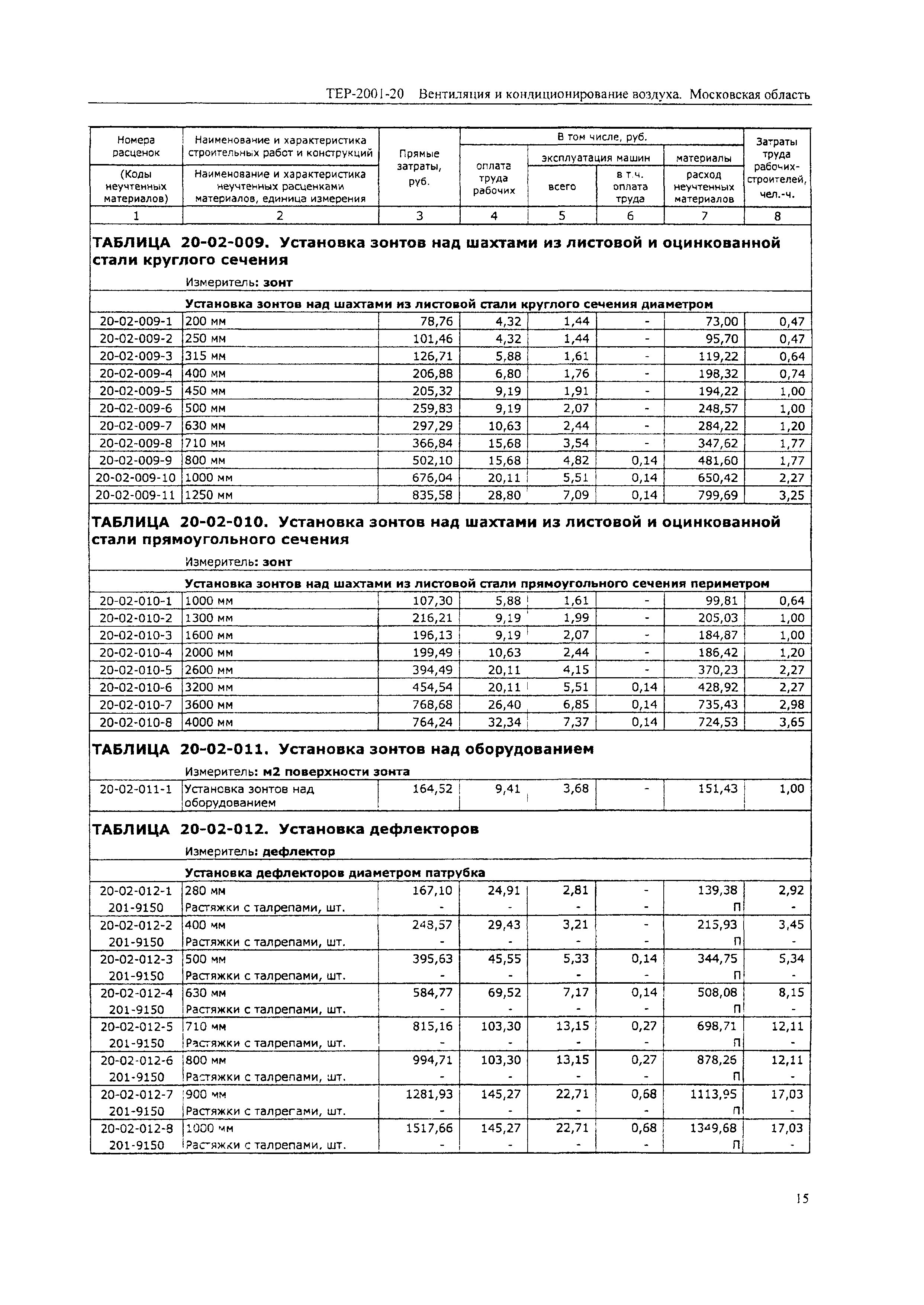 ТЕР 2001-20 Московской области