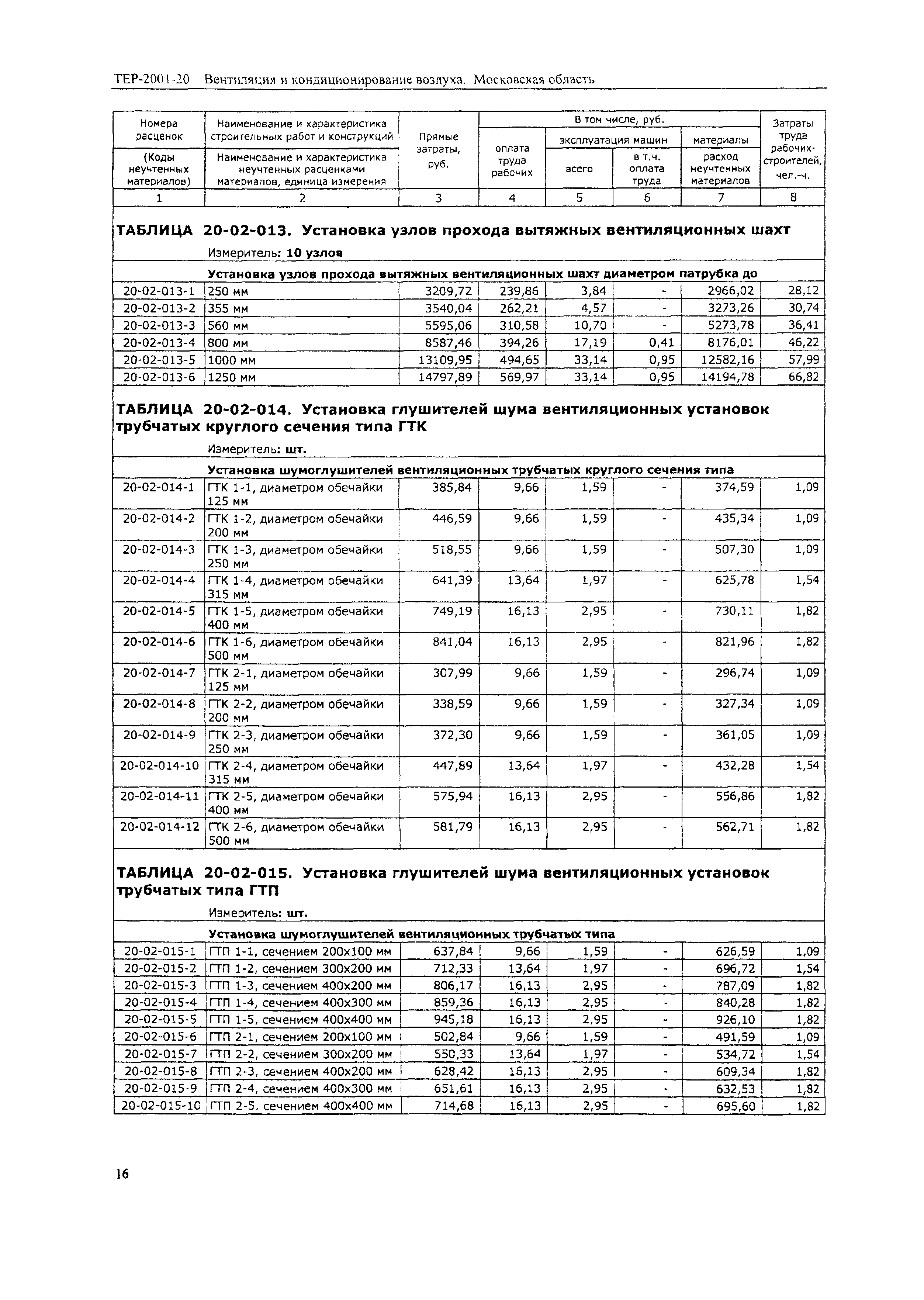 ТЕР 2001-20 Московской области