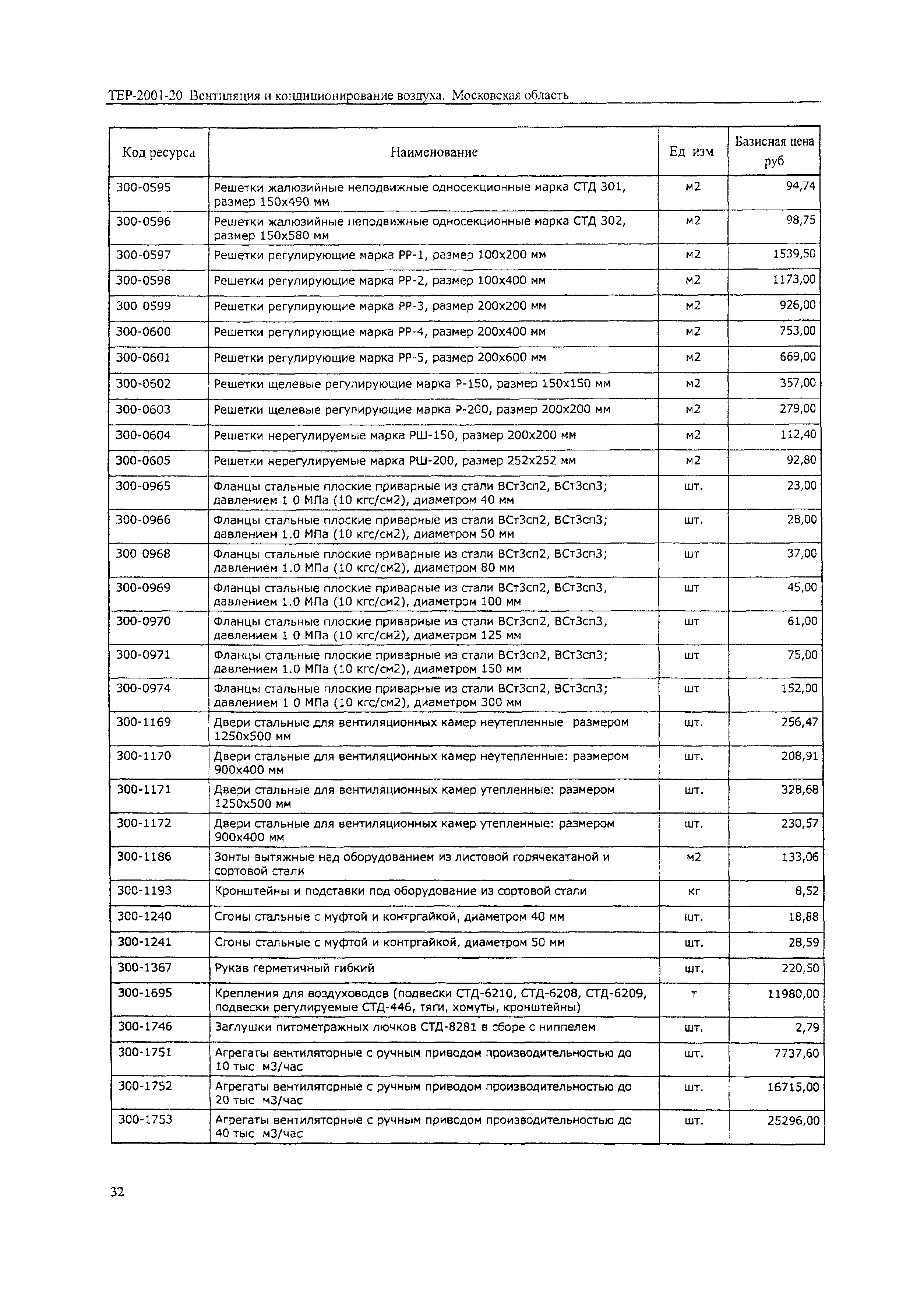 ТЕР 2001-20 Московской области