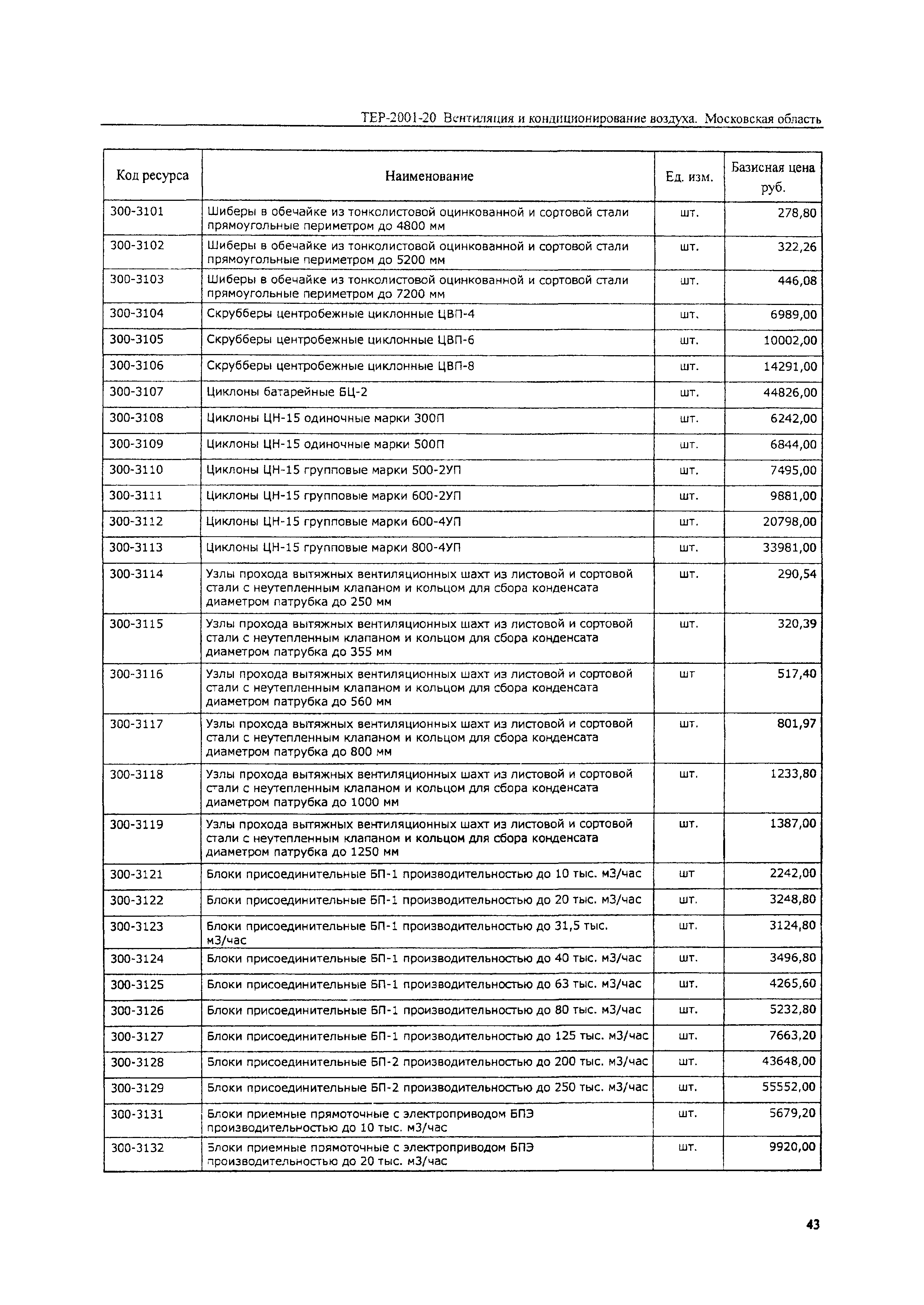 ТЕР 2001-20 Московской области