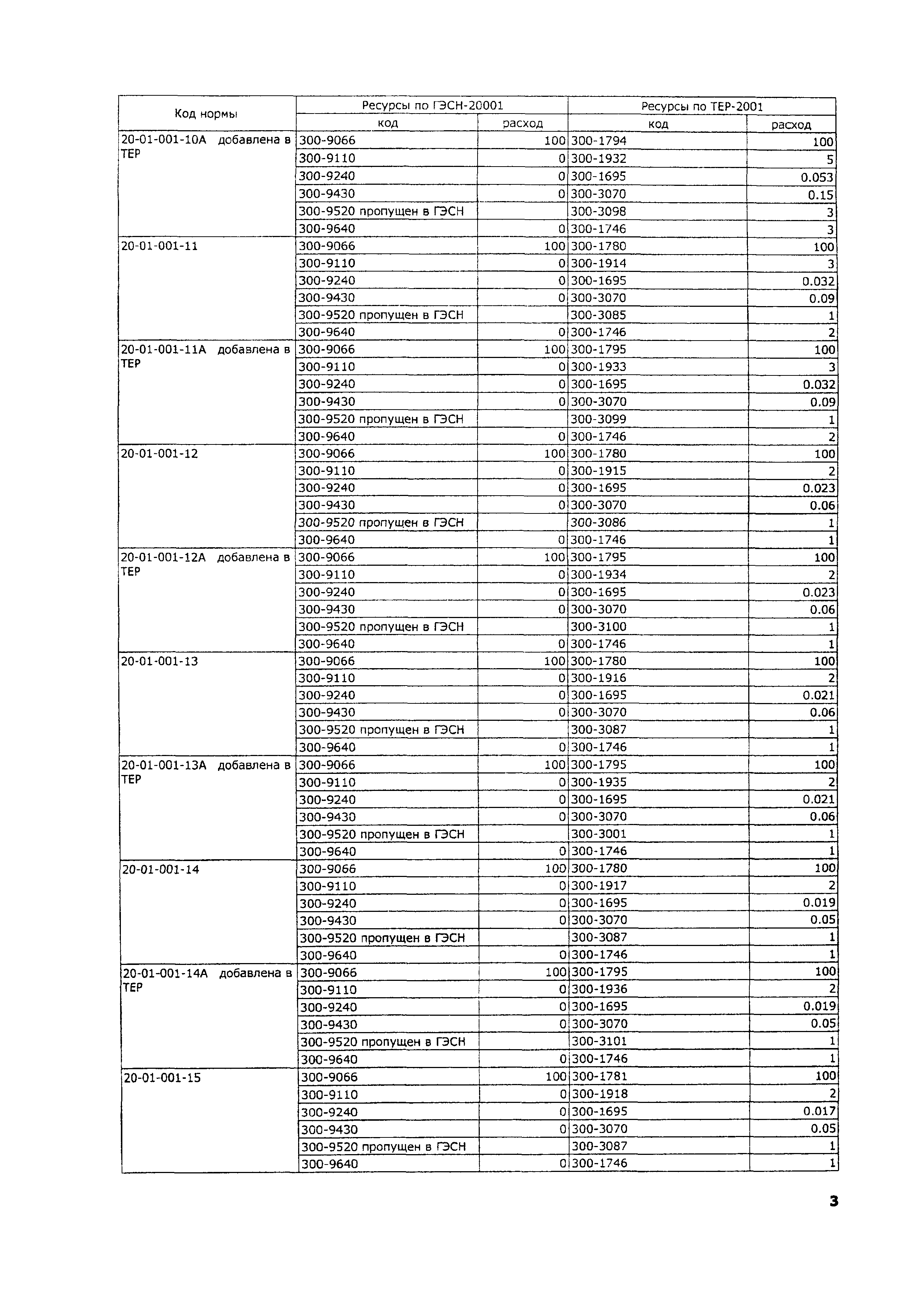 ТЕР 2001-20 Московской области