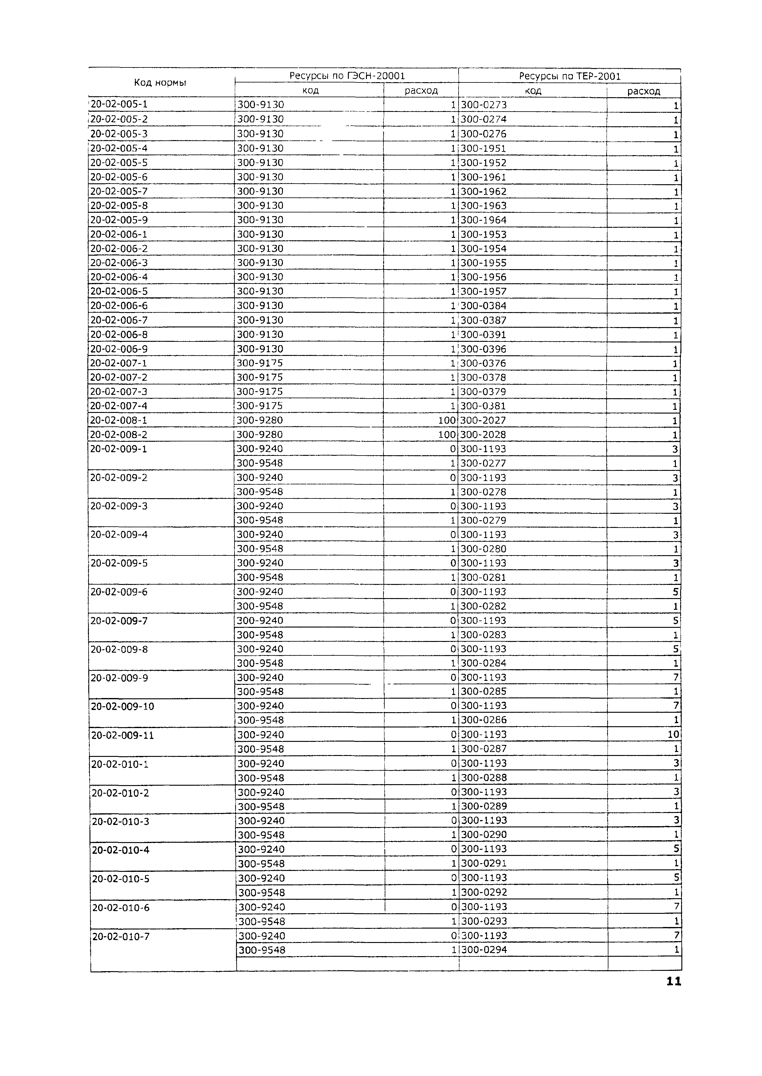 ТЕР 2001-20 Московской области