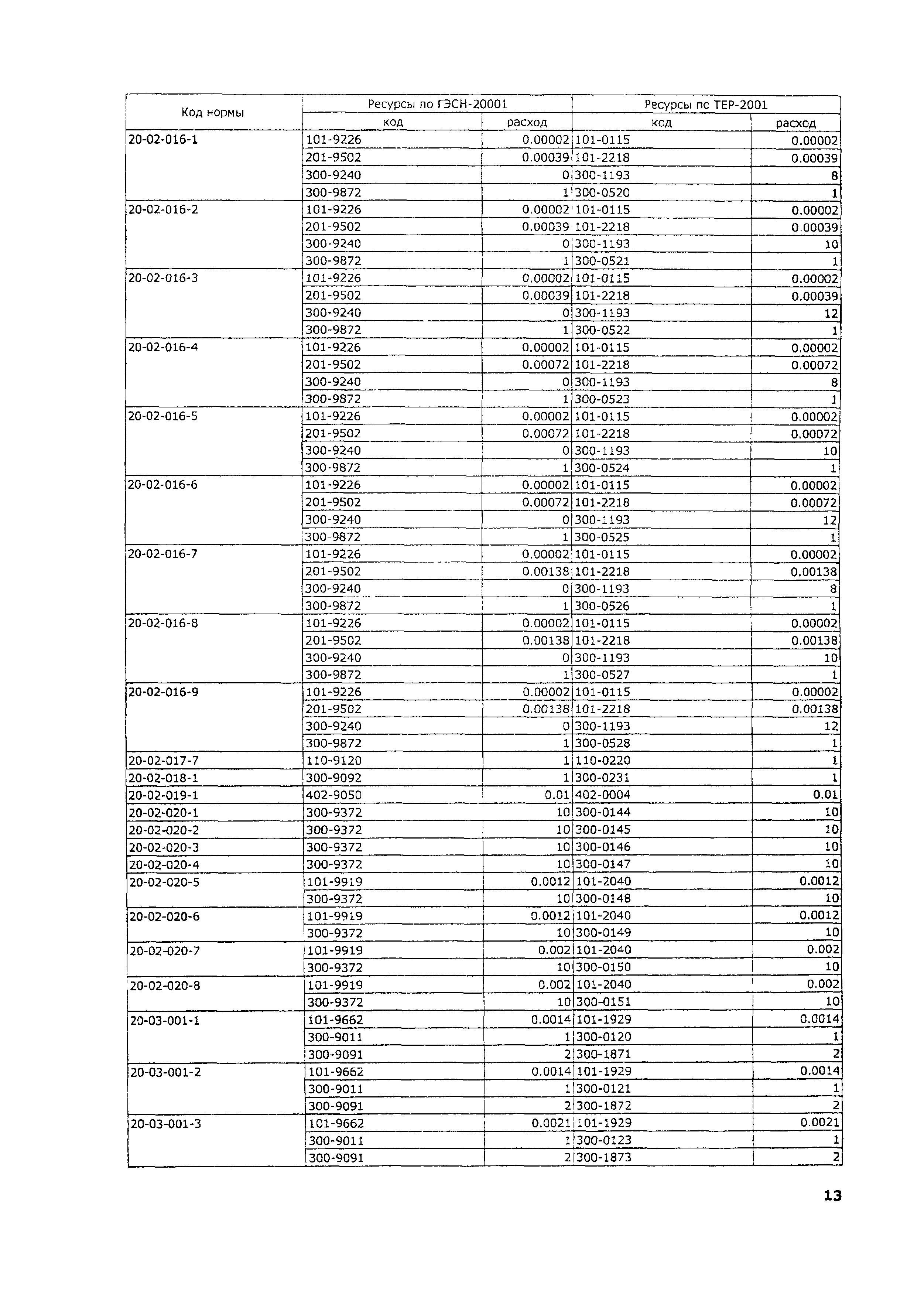 ТЕР 2001-20 Московской области