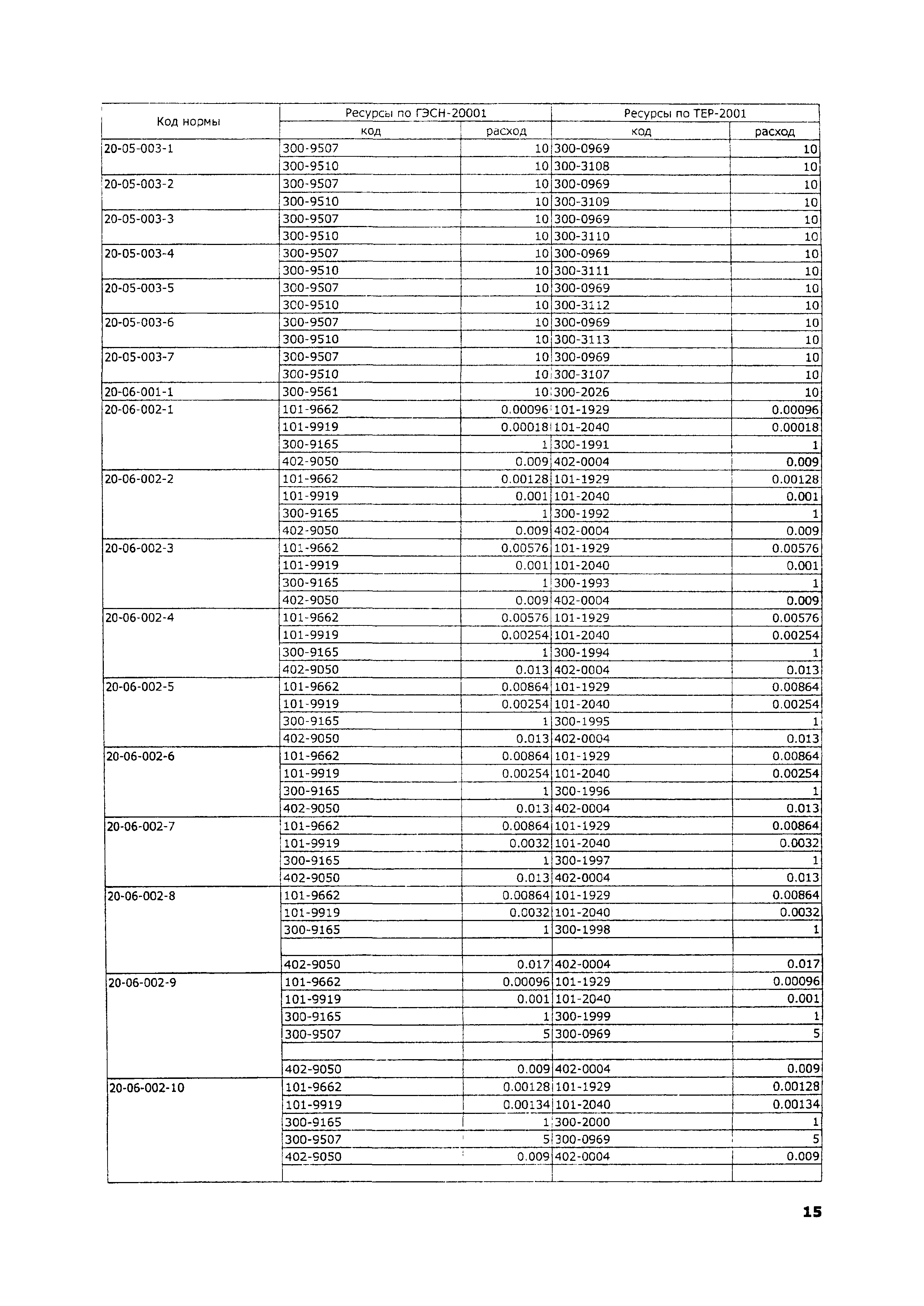 ТЕР 2001-20 Московской области