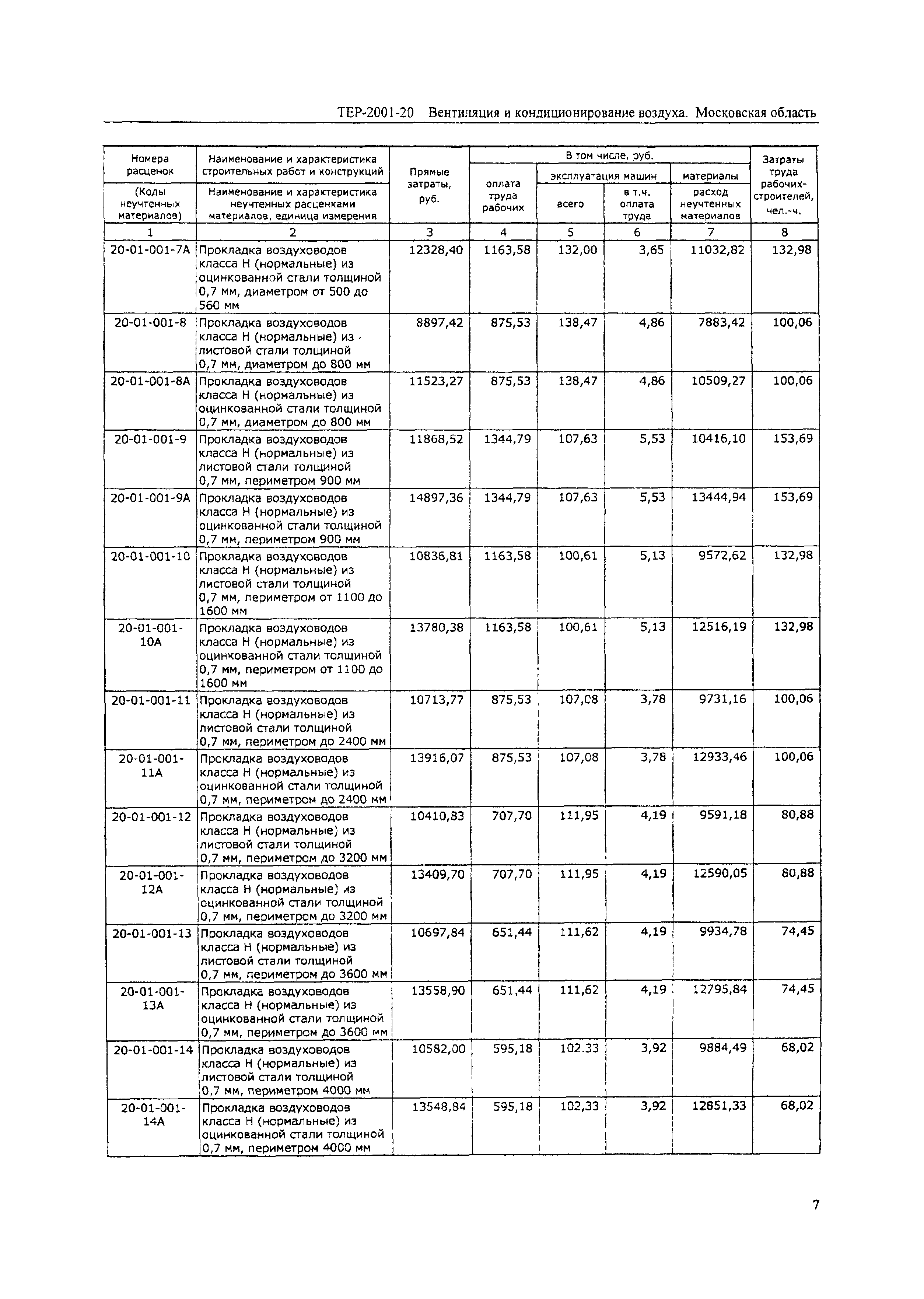 ТЕР 2001-20 Московской области