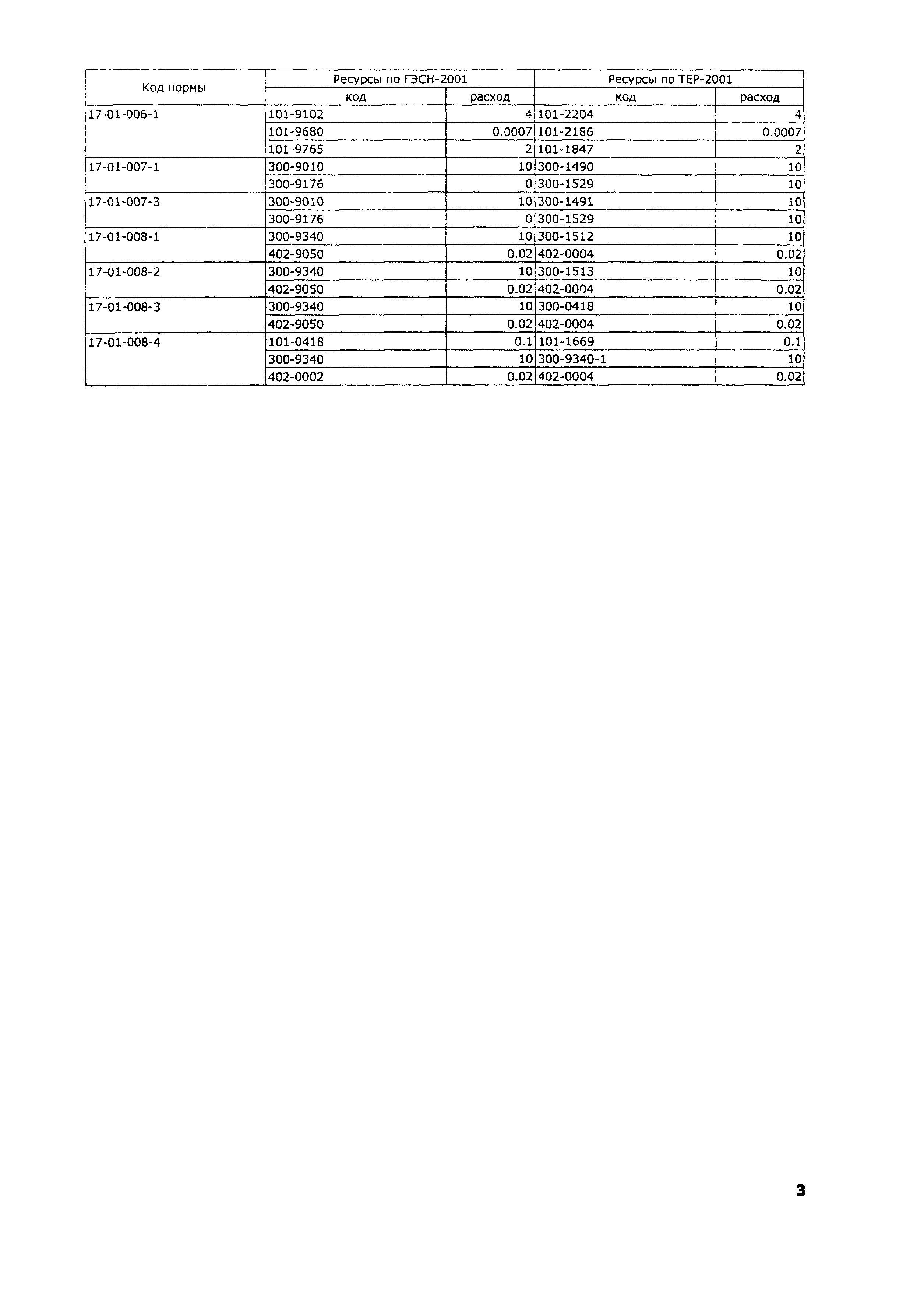 ТЕР 2001-17 Московской области