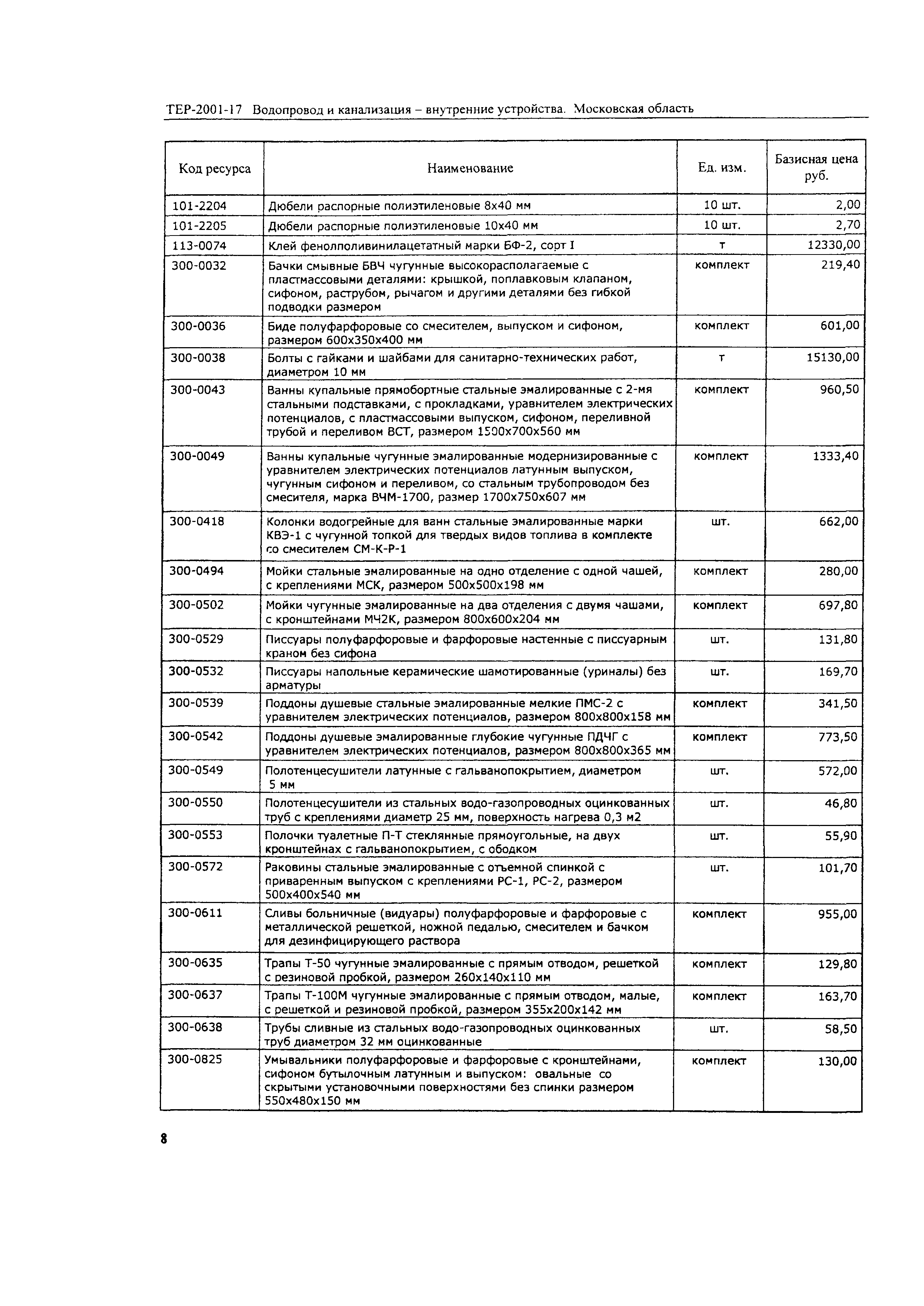 ТЕР 2001-17 Московской области