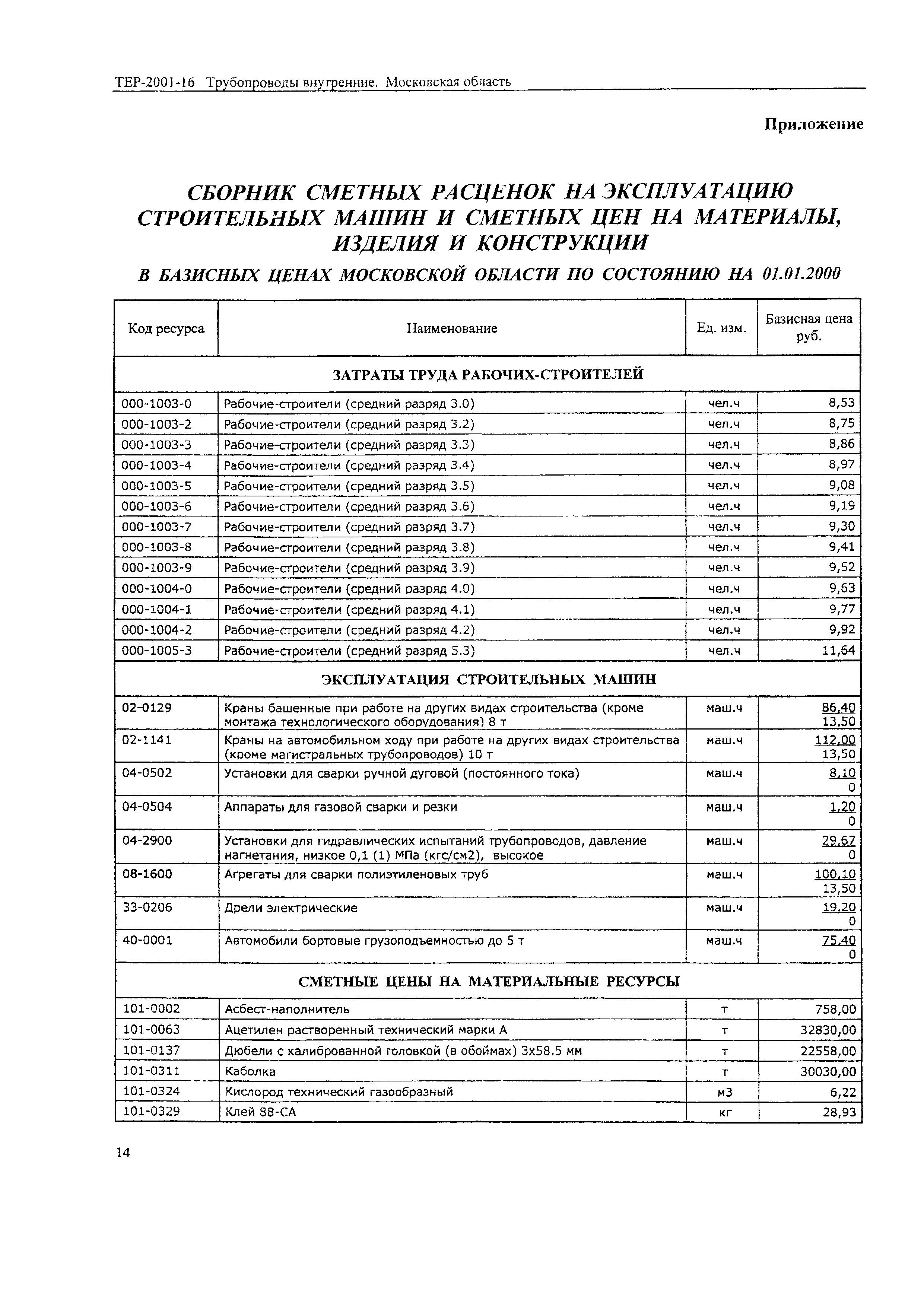 ТЕР 2001-16 Московской области