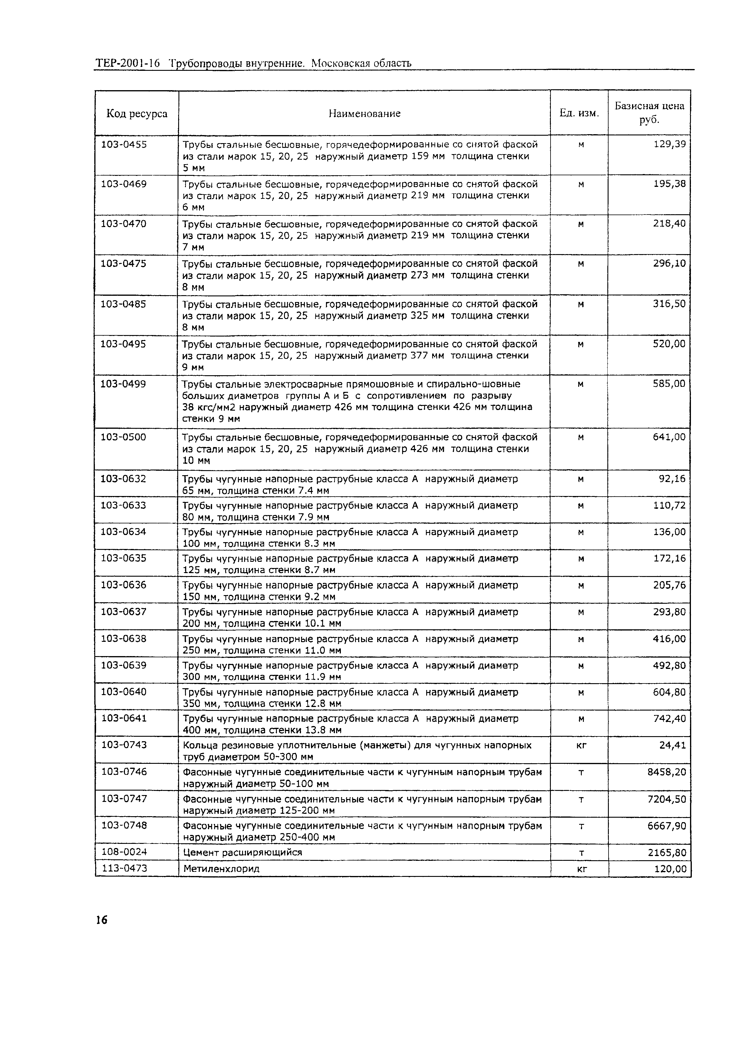 ТЕР 2001-16 Московской области