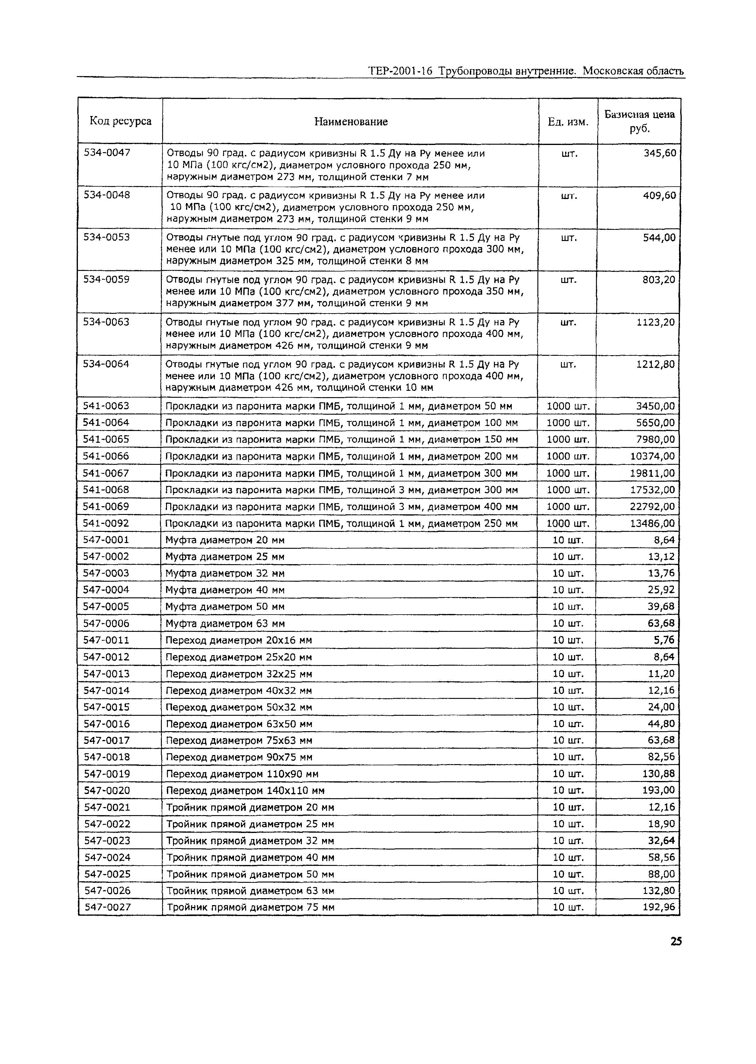 ТЕР 2001-16 Московской области