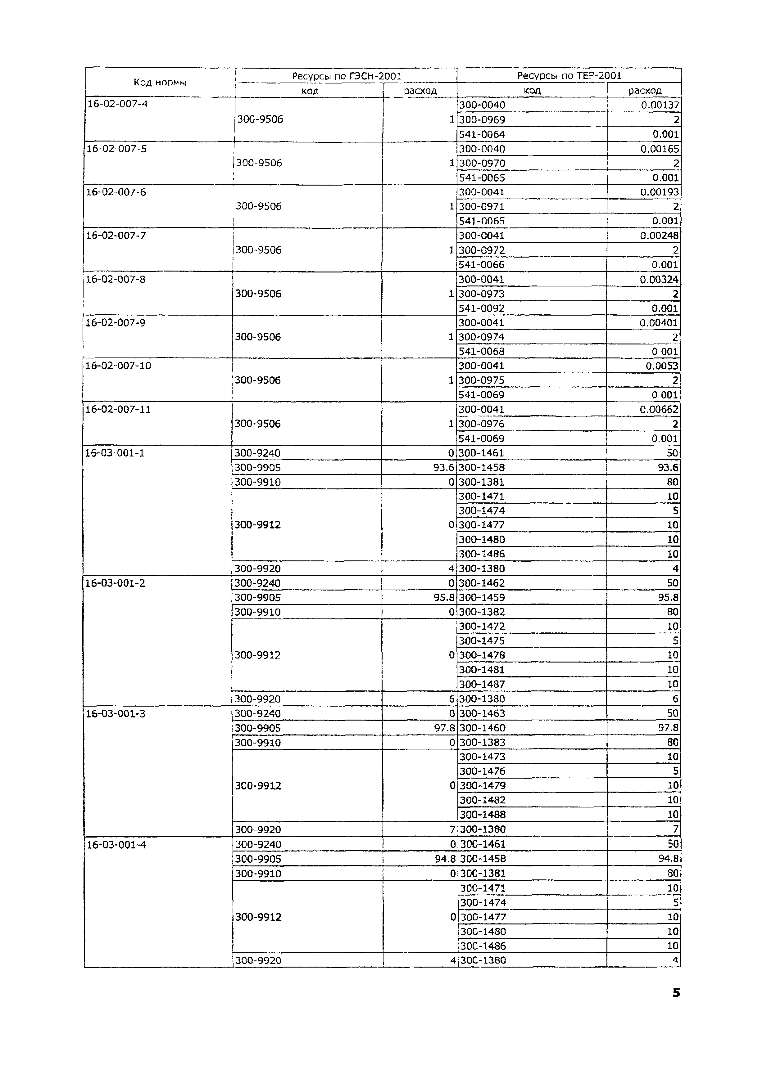 ТЕР 2001-16 Московской области