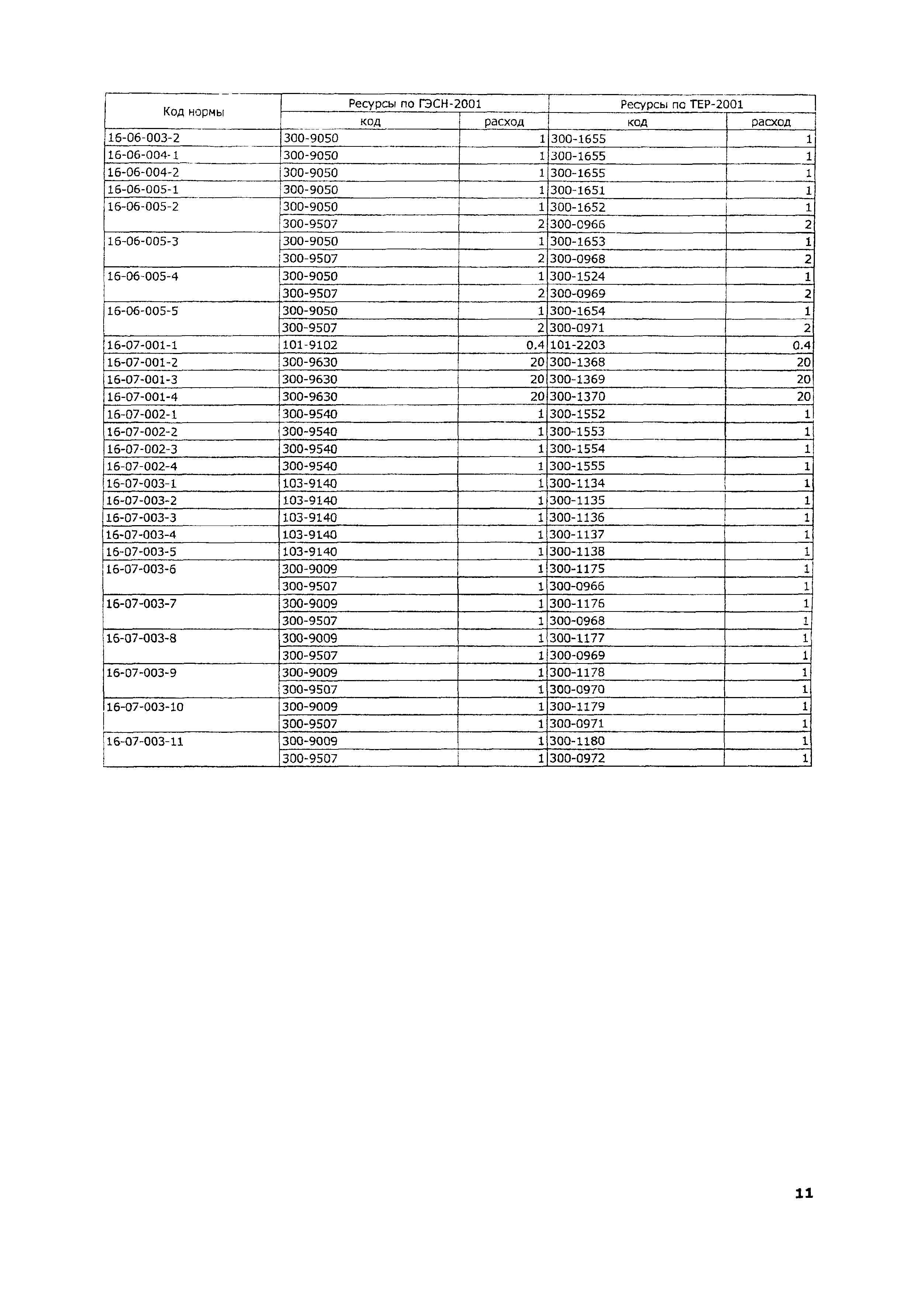 ТЕР 2001-16 Московской области