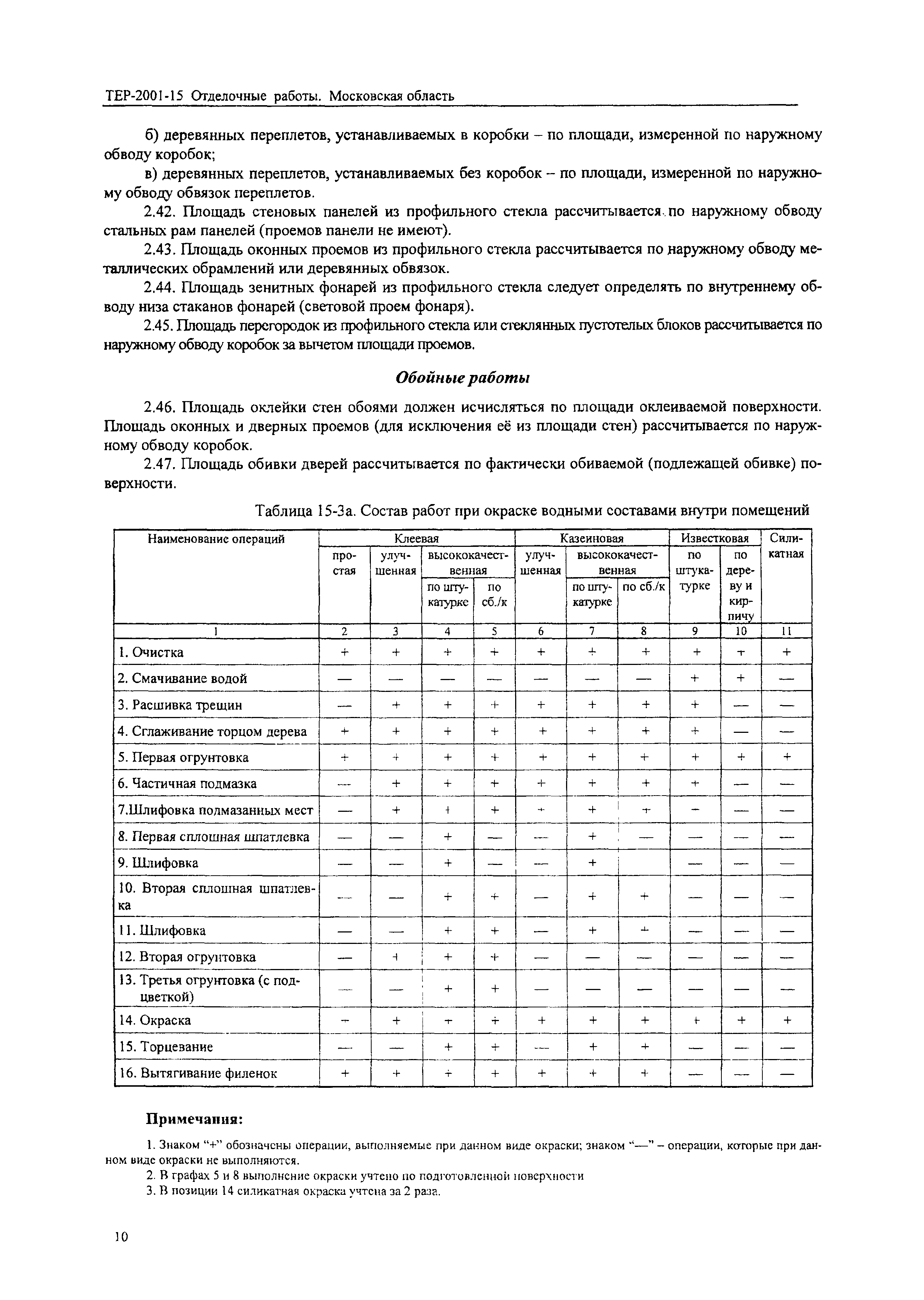 ТЕР 2001-15 Московской области