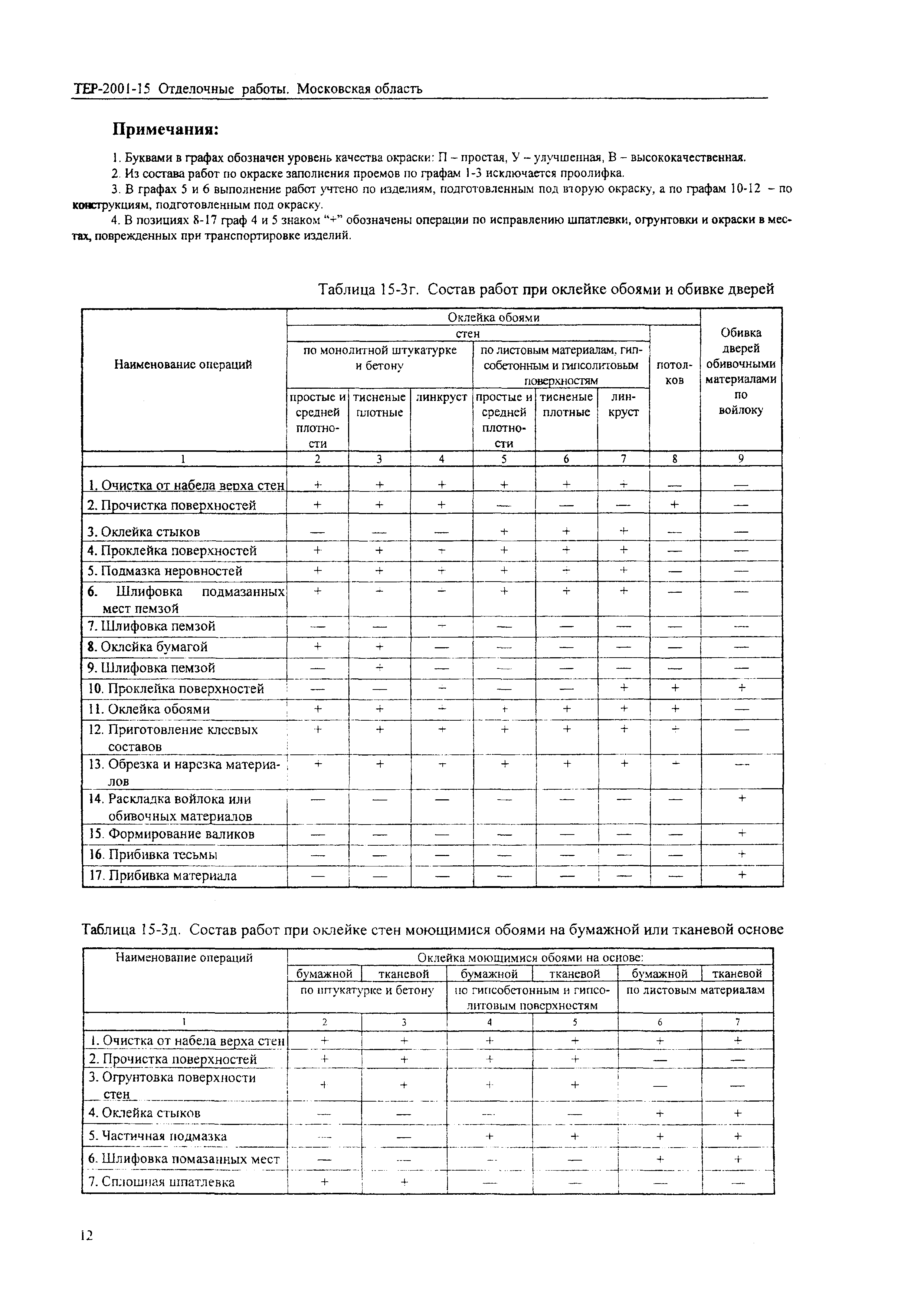 ТЕР 2001-15 Московской области