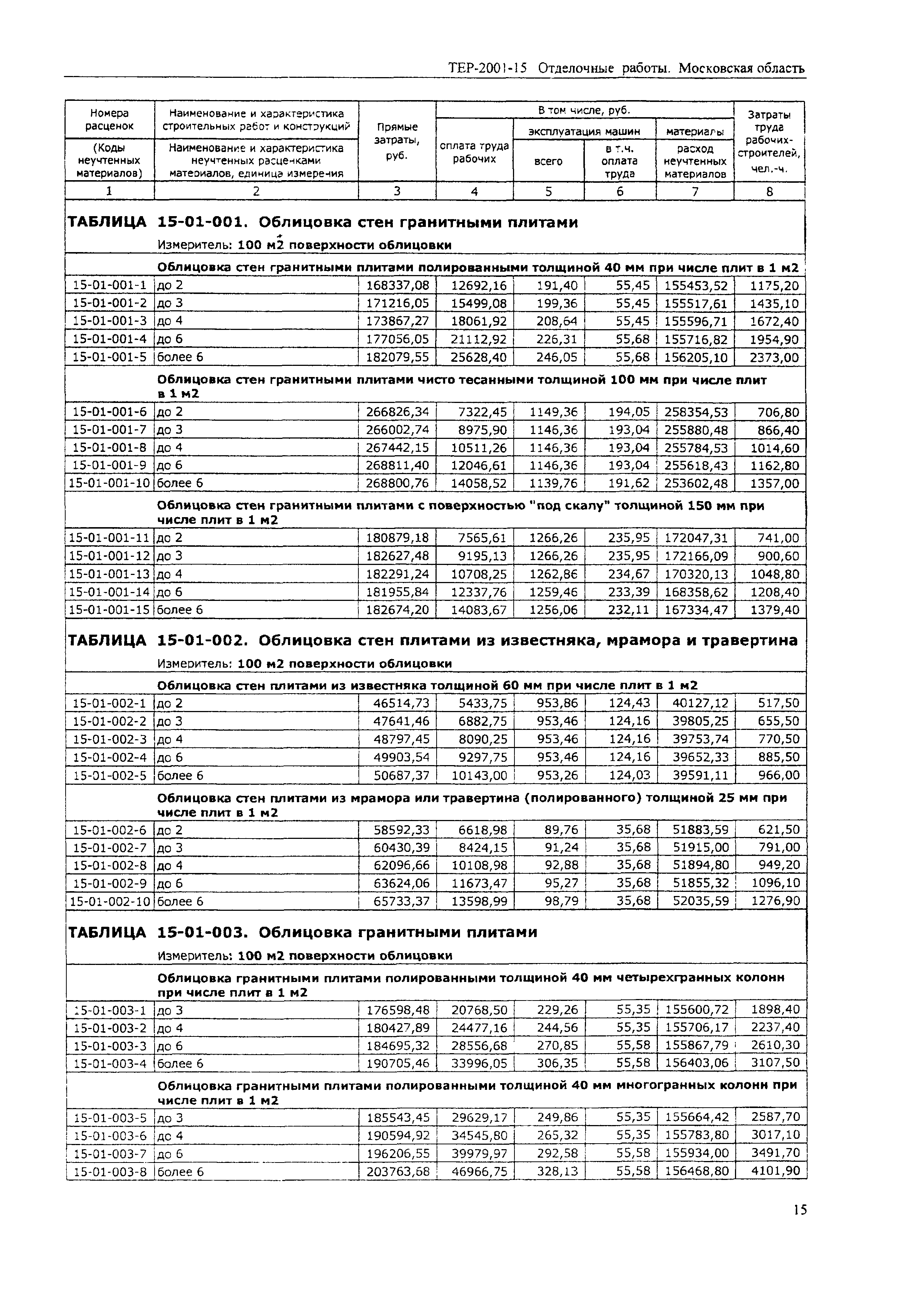 ТЕР 2001-15 Московской области